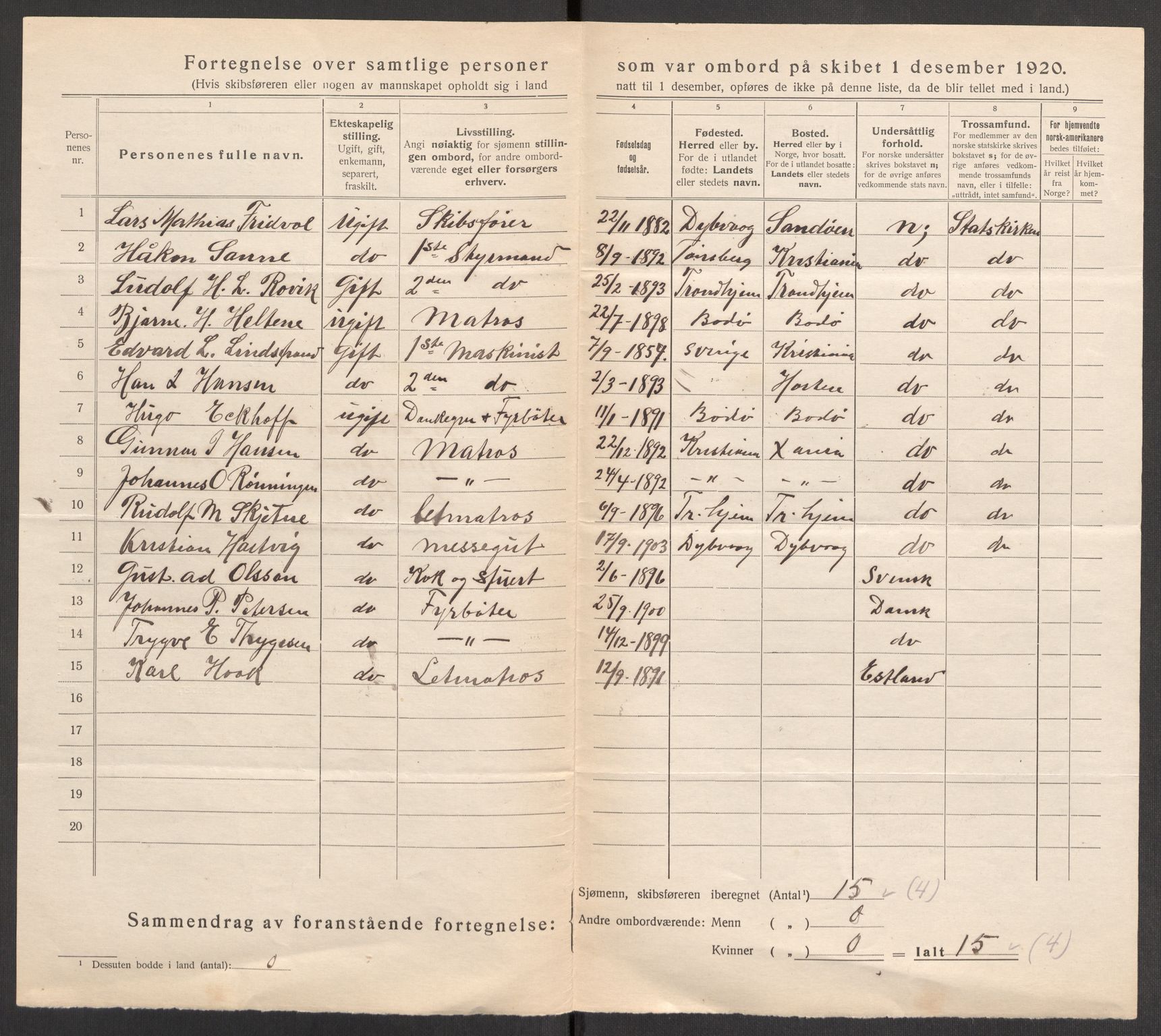 SAK, 1920 census for Tvedestrand, 1920, p. 4018