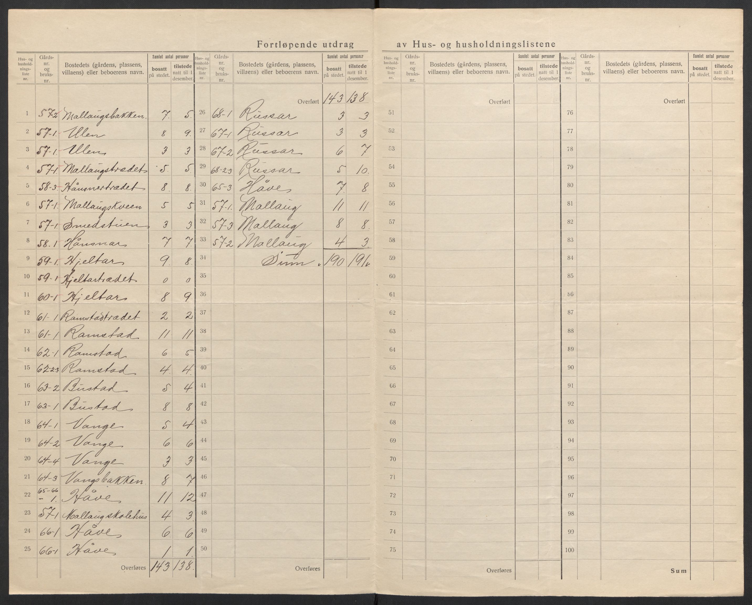 SAH, 1920 census for Skjåk, 1920, p. 22