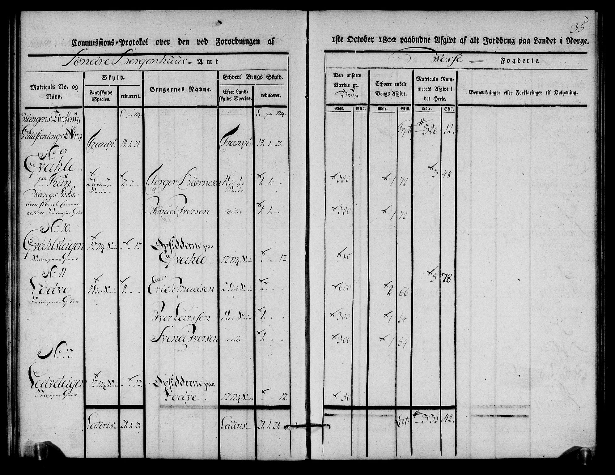 Rentekammeret inntil 1814, Realistisk ordnet avdeling, AV/RA-EA-4070/N/Ne/Nea/L0112: Nordhordland og Voss fogderi. Kommisjonsprotokoll for Voss, 1803, p. 36