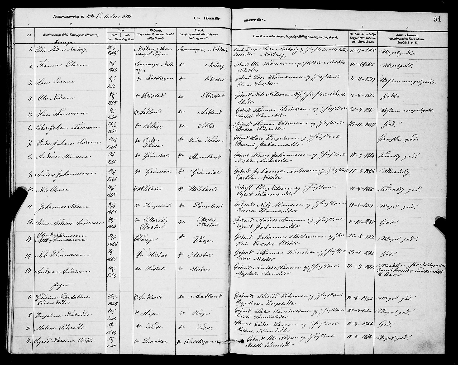 Samnanger Sokneprestembete, SAB/A-77501/H/Hab: Parish register (copy) no. A 2, 1879-1897, p. 54