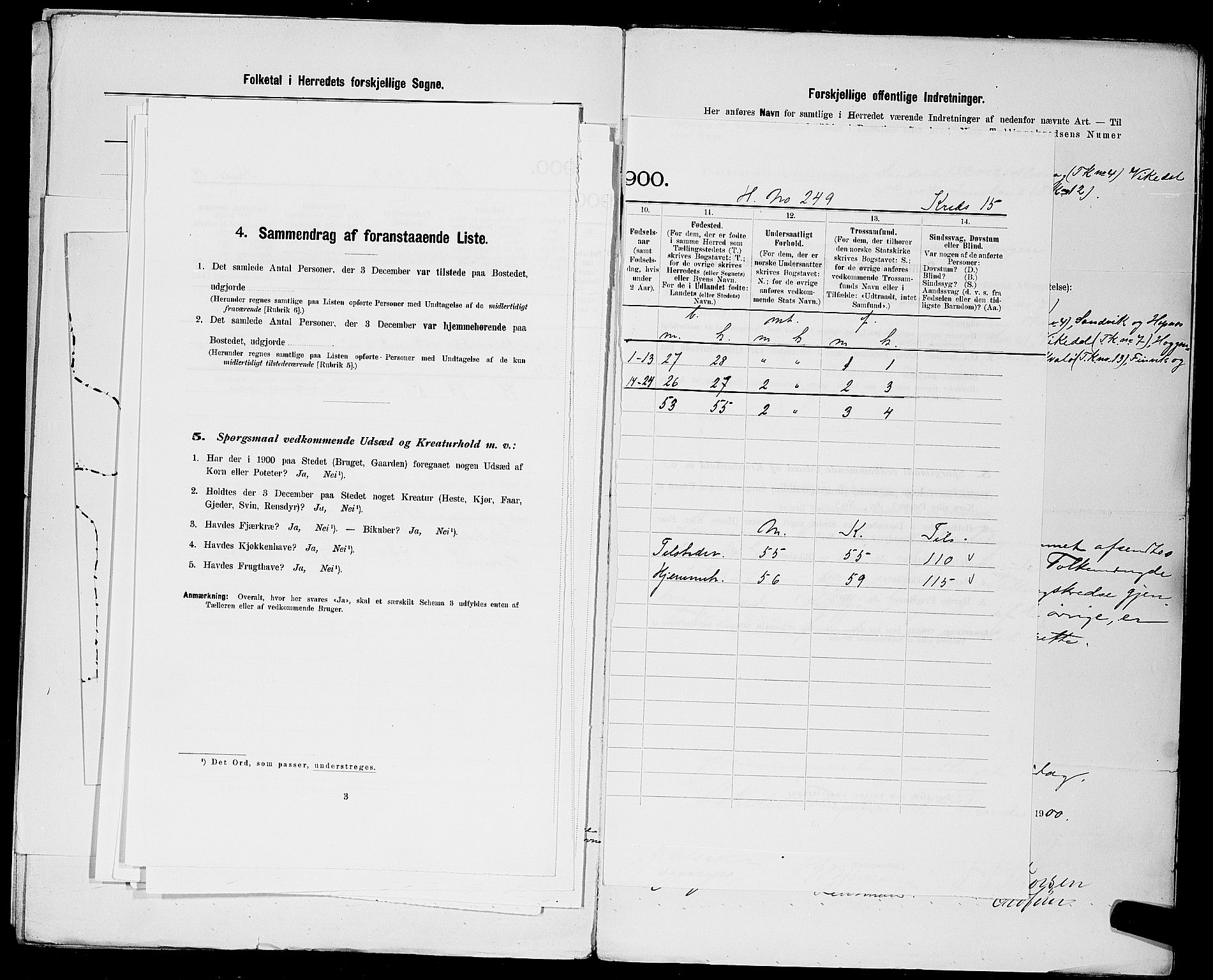 SAST, 1900 census for Vikedal, 1900, p. 21