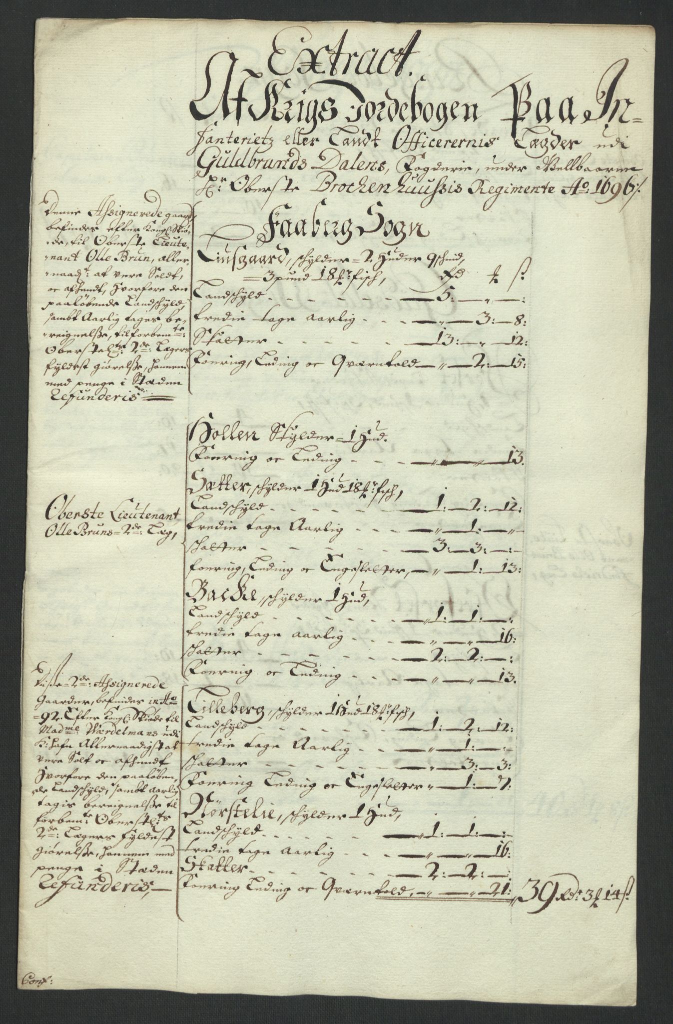 Rentekammeret inntil 1814, Reviderte regnskaper, Fogderegnskap, RA/EA-4092/R17/L1170: Fogderegnskap Gudbrandsdal, 1696-1697, p. 142