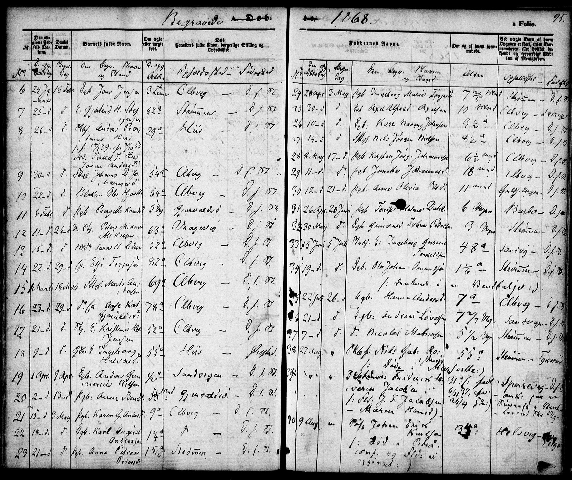 Hisøy sokneprestkontor, AV/SAK-1111-0020/F/Fa/L0001: Parish register (official) no. A 1, 1849-1871, p. 95