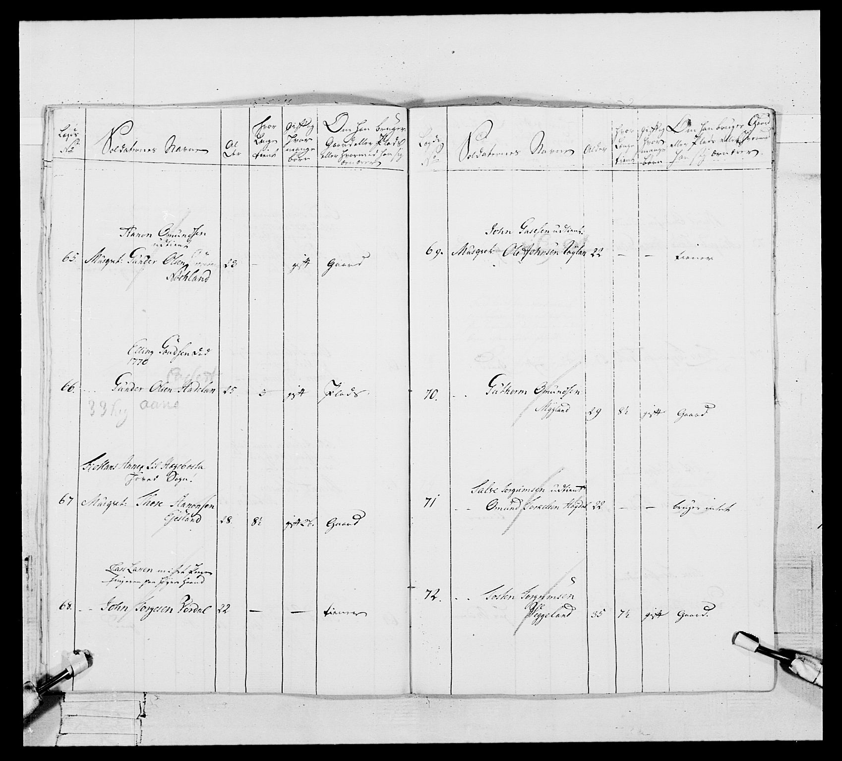 Generalitets- og kommissariatskollegiet, Det kongelige norske kommissariatskollegium, AV/RA-EA-5420/E/Eh/L0105: 2. Vesterlenske nasjonale infanteriregiment, 1766-1773, p. 452