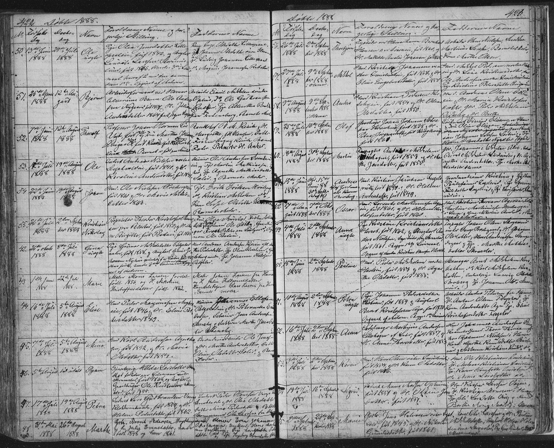 Vang prestekontor, Hedmark, AV/SAH-PREST-008/H/Ha/Hab/L0010A: Parish register (copy) no. 10a, 1854-1896, p. 422-423