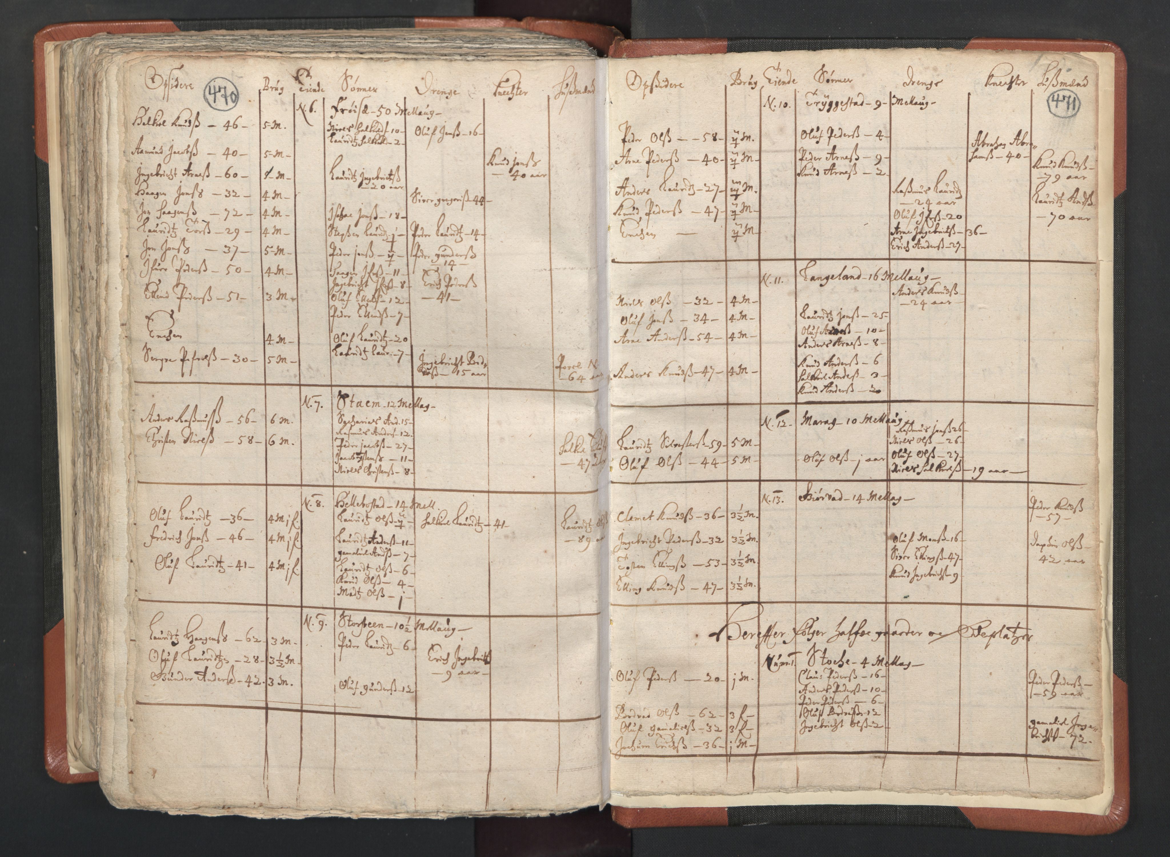 RA, Vicar's Census 1664-1666, no. 26: Sunnmøre deanery, 1664-1666, p. 470-471