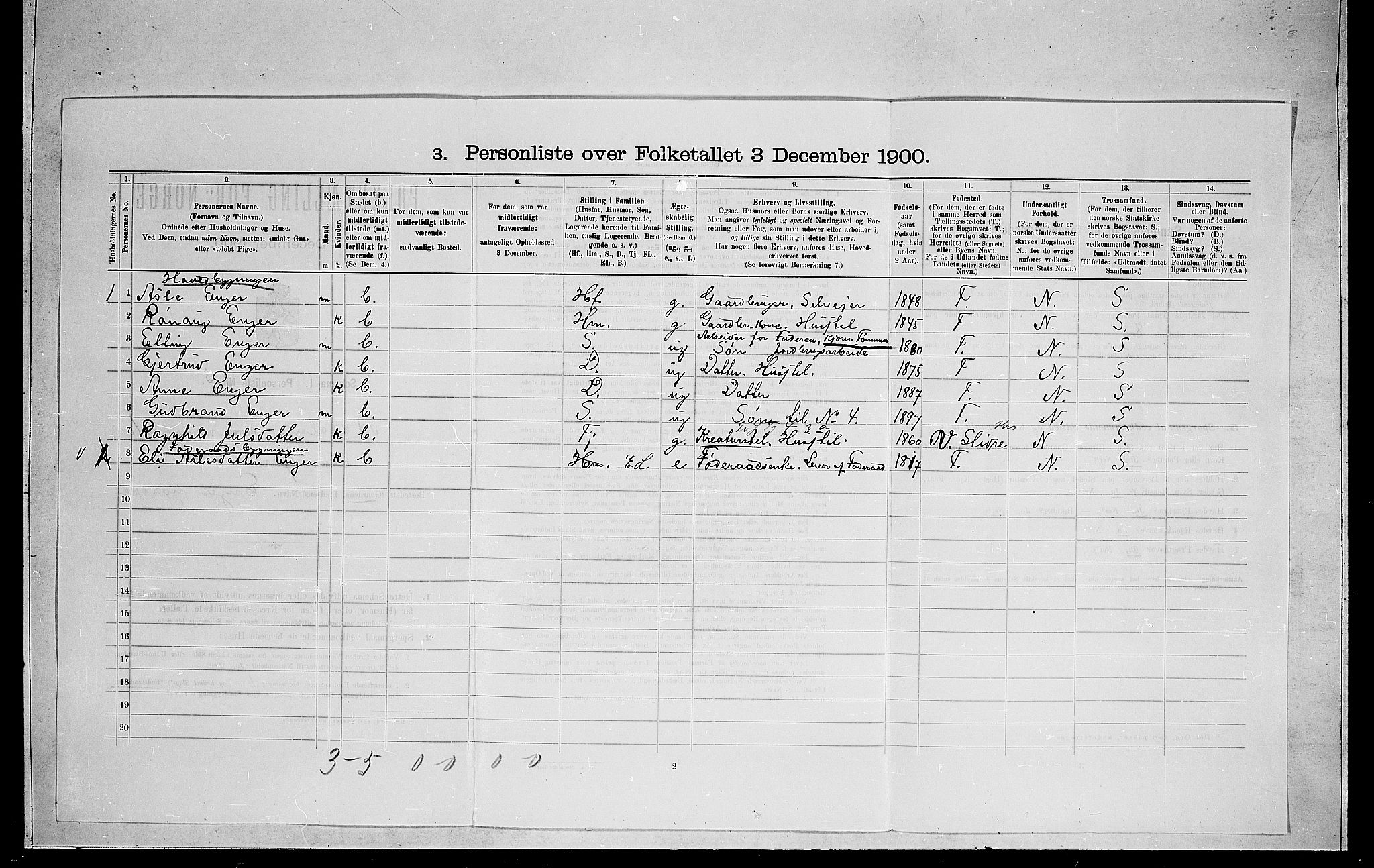 RA, 1900 census for Ådal, 1900, p. 665