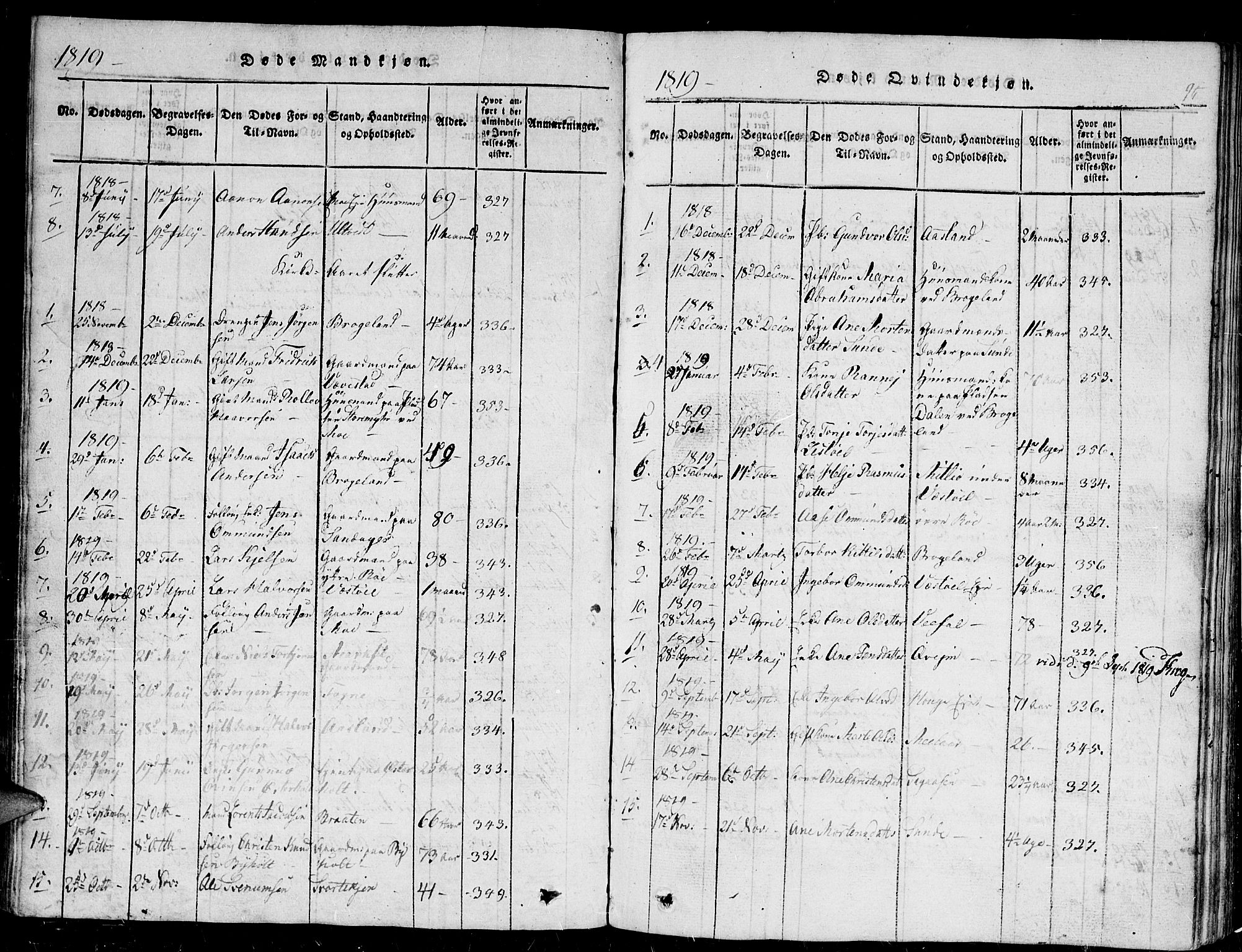 Gjerstad sokneprestkontor, AV/SAK-1111-0014/F/Fb/Fba/L0002: Parish register (copy) no. B 2, 1816-1845, p. 95