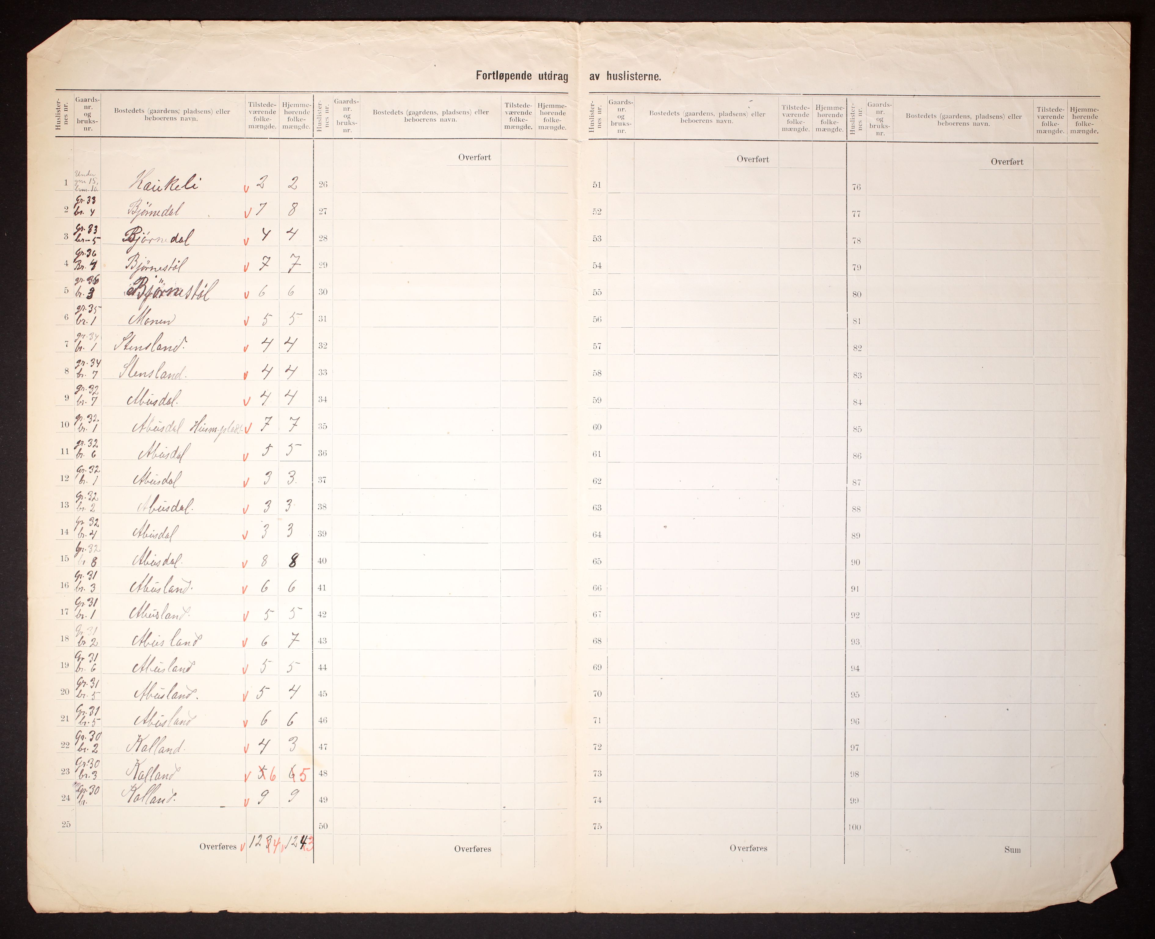 RA, 1910 census for Hornnes, 1910, p. 23