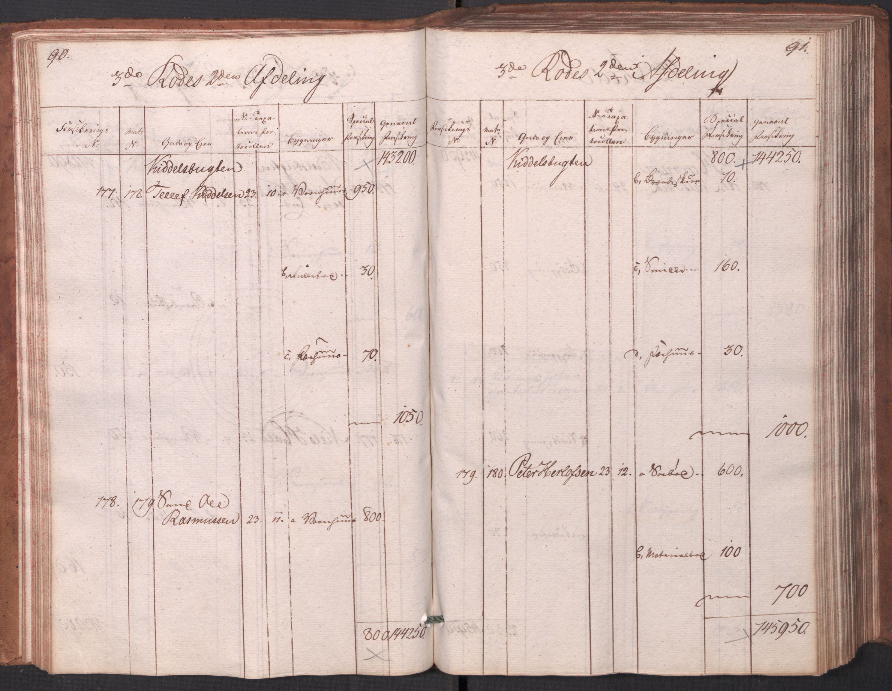 Kommersekollegiet, Brannforsikringskontoret 1767-1814, AV/RA-EA-5458/F/Fa/L0003/0001: Arendal / Branntakstprotokoll, 1807-1817, p. 90-91