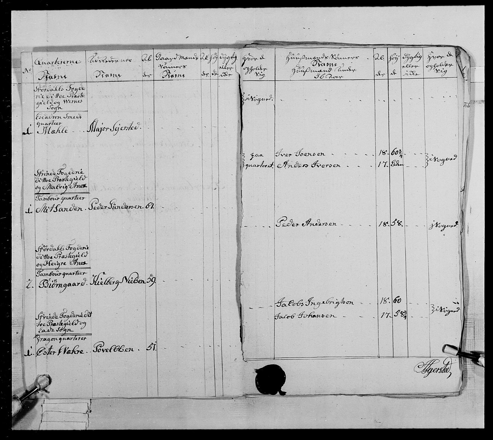 Generalitets- og kommissariatskollegiet, Det kongelige norske kommissariatskollegium, AV/RA-EA-5420/E/Eh/L0021: Trondheimske dragonregiment, 1784-1799, p. 41