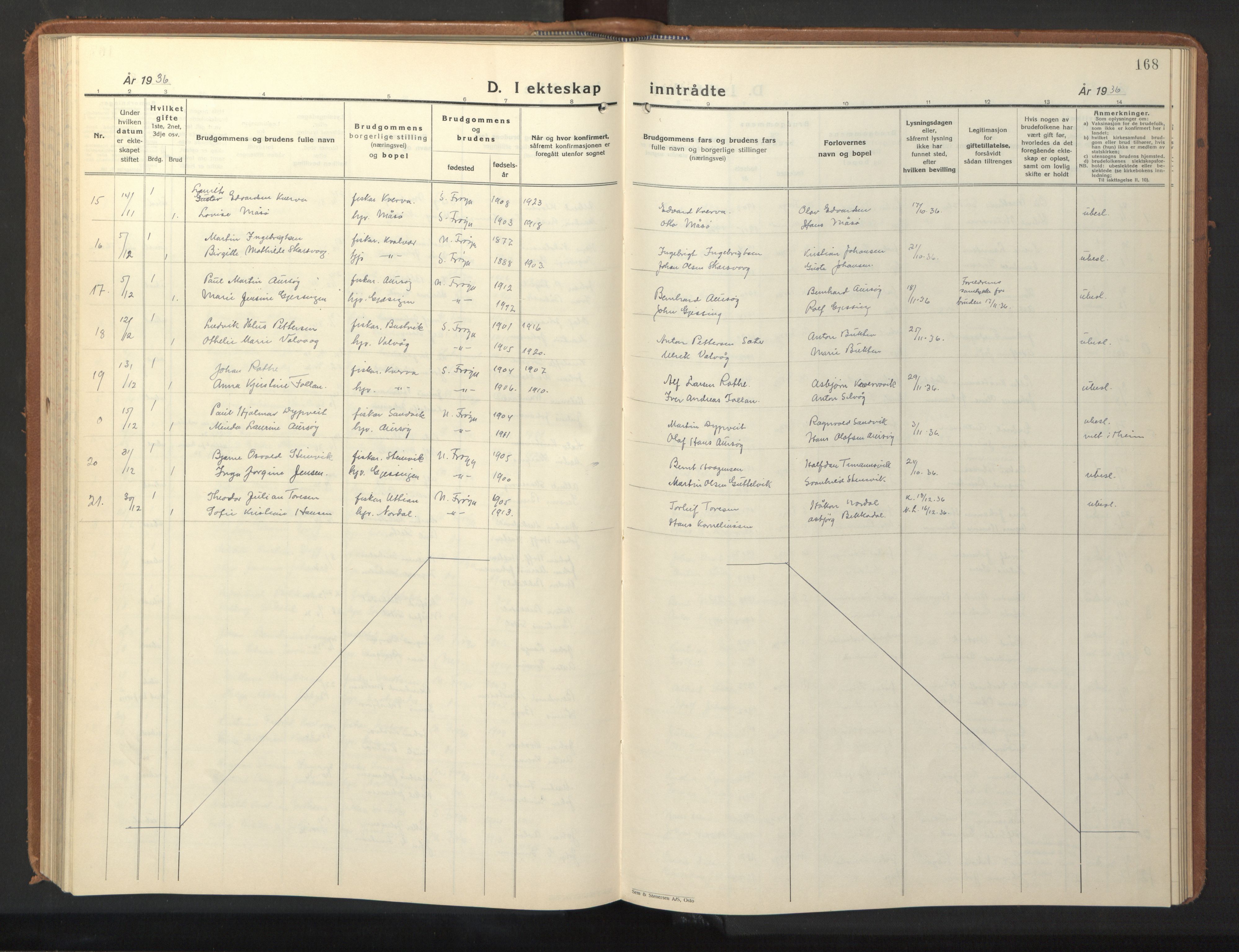 Ministerialprotokoller, klokkerbøker og fødselsregistre - Sør-Trøndelag, SAT/A-1456/640/L0590: Parish register (copy) no. 640C07, 1935-1948, p. 168