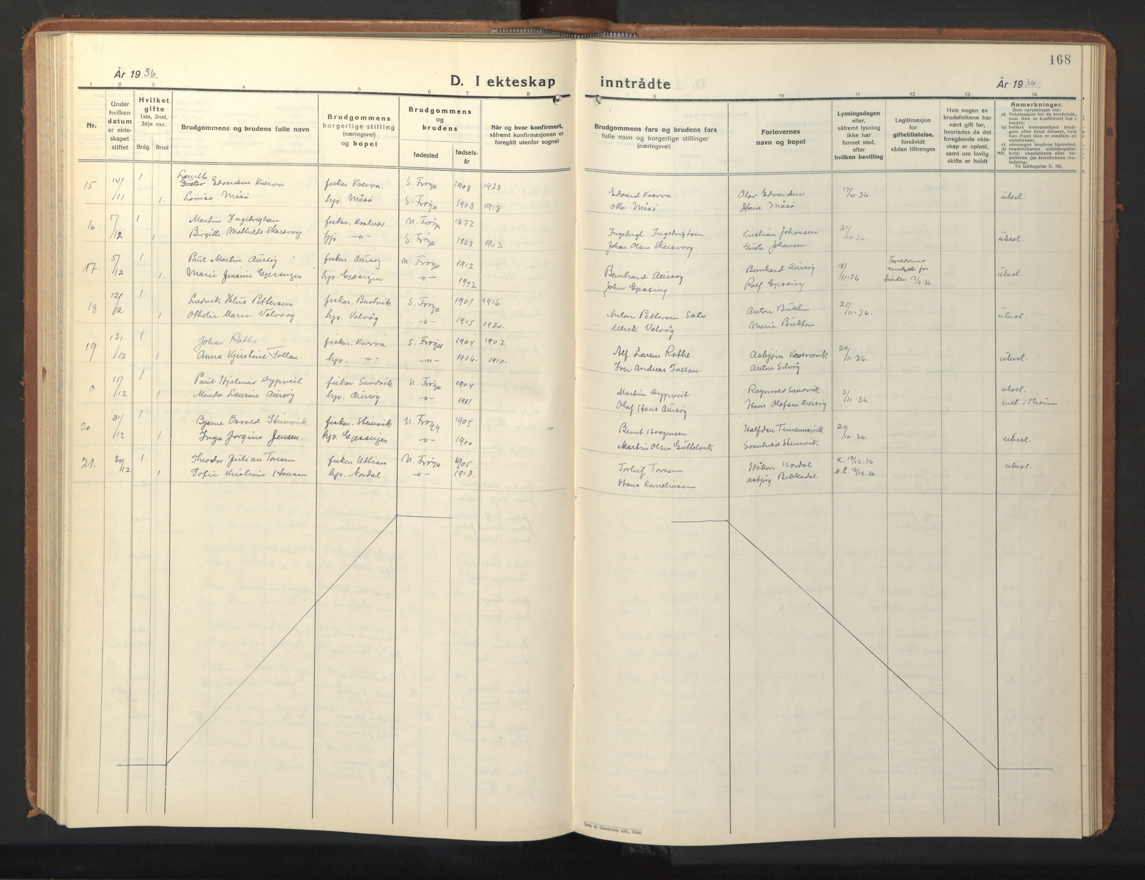 Ministerialprotokoller, klokkerbøker og fødselsregistre - Sør-Trøndelag, AV/SAT-A-1456/640/L0590: Parish register (copy) no. 640C07, 1935-1948, p. 168