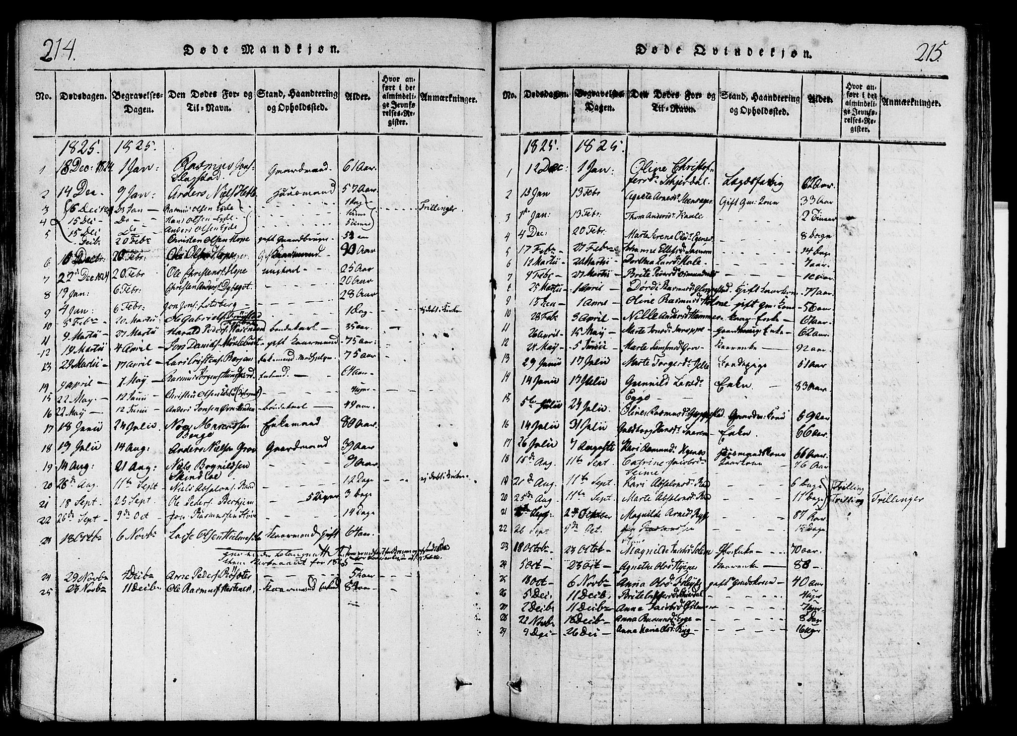 Gloppen sokneprestembete, SAB/A-80101/H/Haa/Haaa/L0006: Parish register (official) no. A 6, 1816-1826, p. 214-215