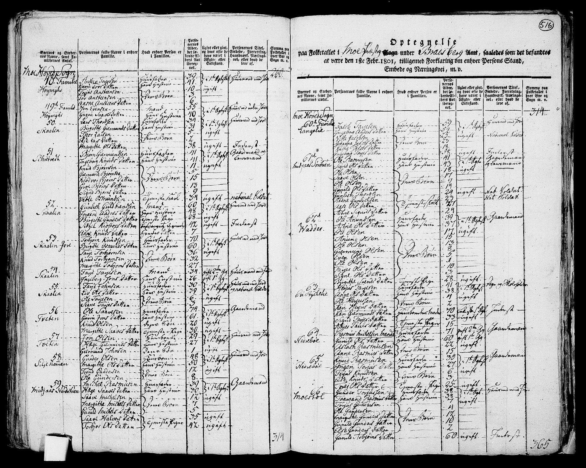 RA, 1801 census for 0832P Mo, 1801, p. 515b-516a