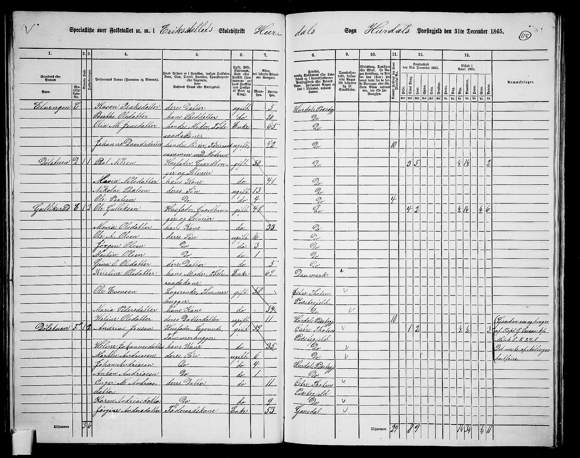 RA, 1865 census for Hurdal, 1865, p. 97