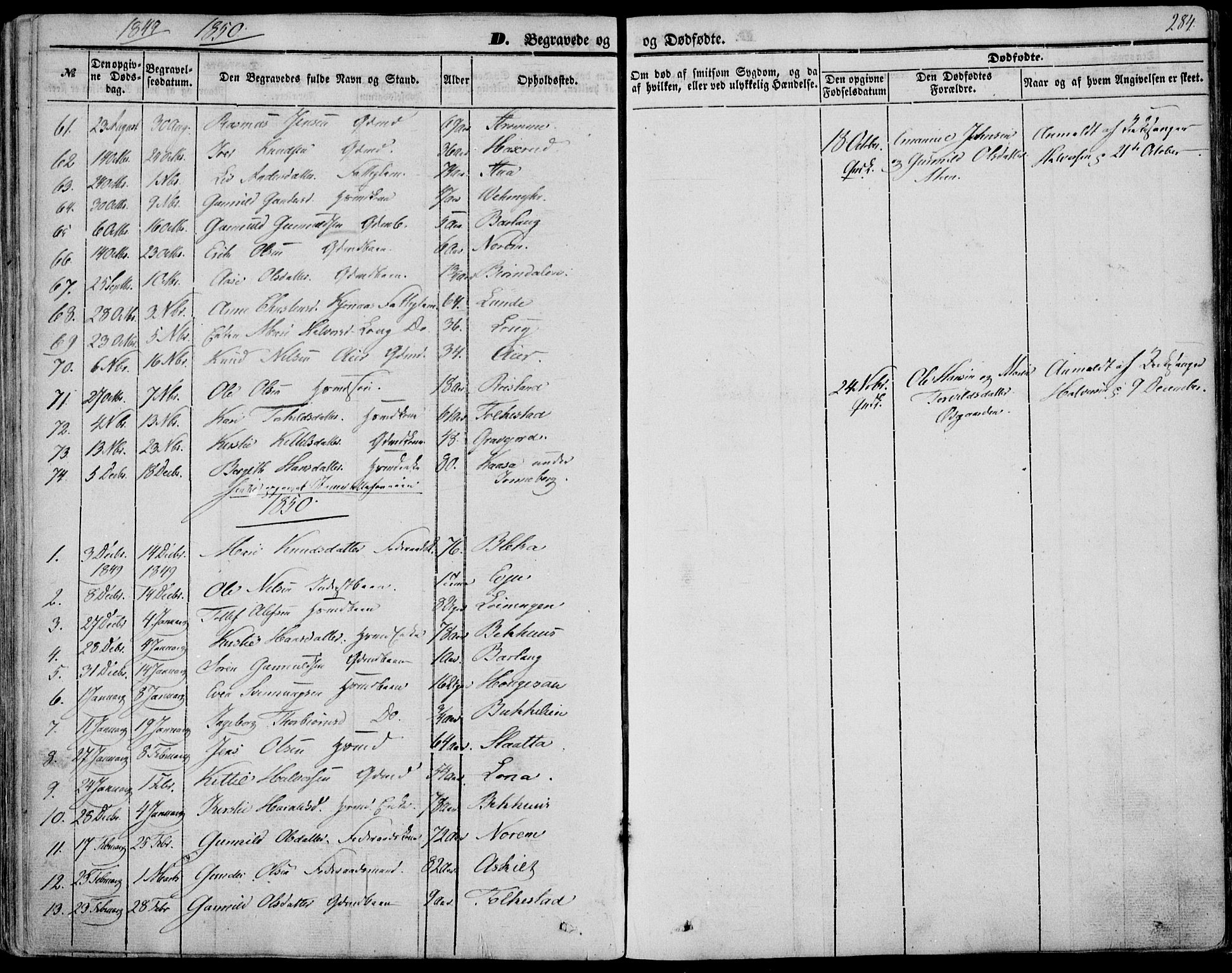 Bø kirkebøker, SAKO/A-257/F/Fa/L0008: Parish register (official) no. 8, 1849-1861, p. 284