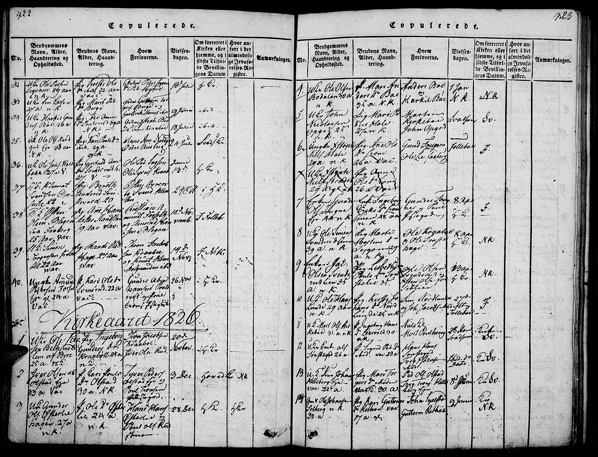 Gausdal prestekontor, SAH/PREST-090/H/Ha/Haa/L0005: Parish register (official) no. 5, 1817-1829, p. 422-423
