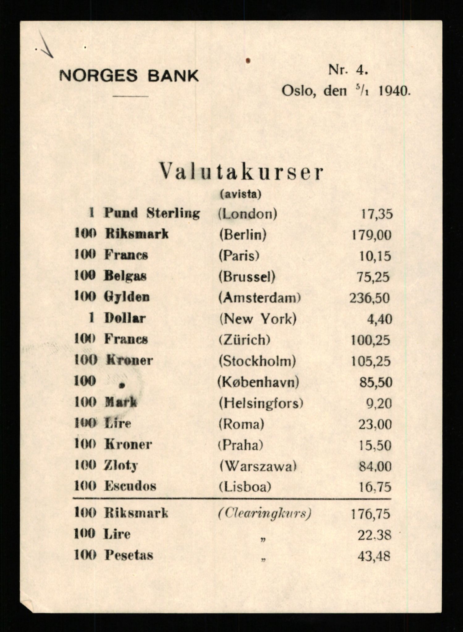 Norges Bank, Statistisk avdeling, AV/RA-S-4063/D/L0171: Sakarkiv, 1925-1953, p. 2009