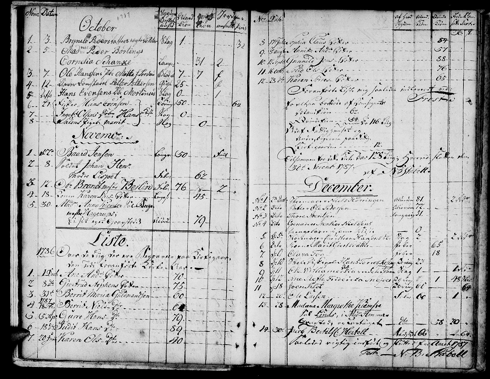 Ministerialprotokoller, klokkerbøker og fødselsregistre - Sør-Trøndelag, SAT/A-1456/601/L0040: Parish register (official) no. 601A08, 1783-1818, p. 17