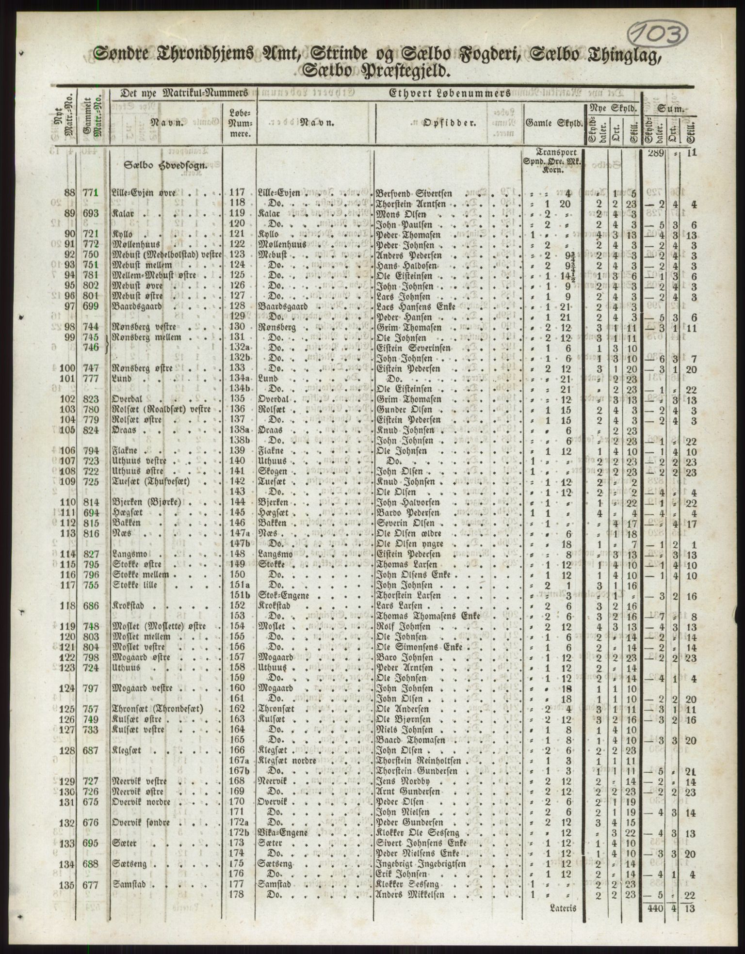 Andre publikasjoner, PUBL/PUBL-999/0002/0015: Bind 15 - Søndre Trondhjems amt, 1838, p. 164