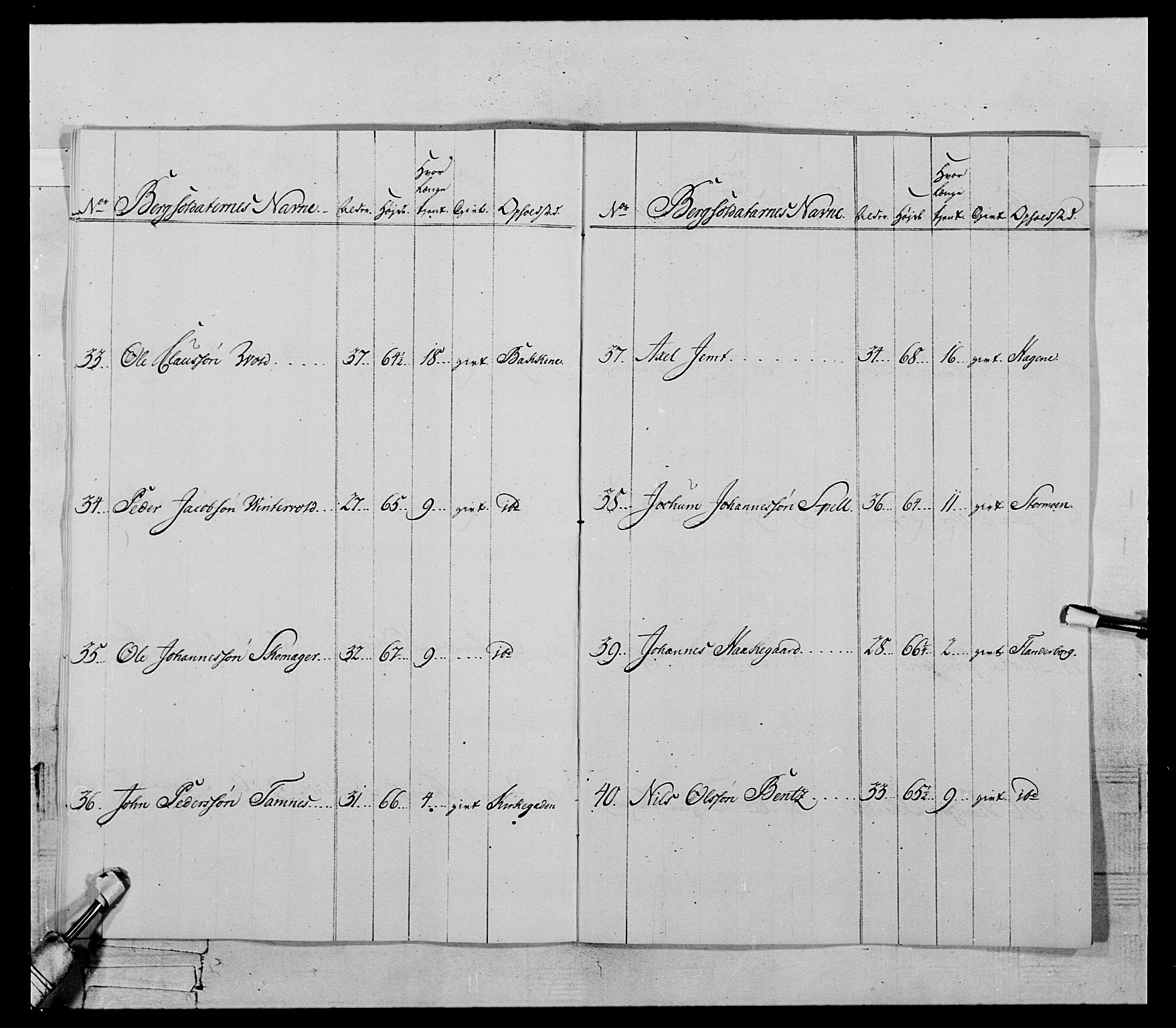 Generalitets- og kommissariatskollegiet, Det kongelige norske kommissariatskollegium, RA/EA-5420/E/Eh/L0119: Rørosiske frivillige bergkorps/bergjegerkorps, 1794-1799, p. 91