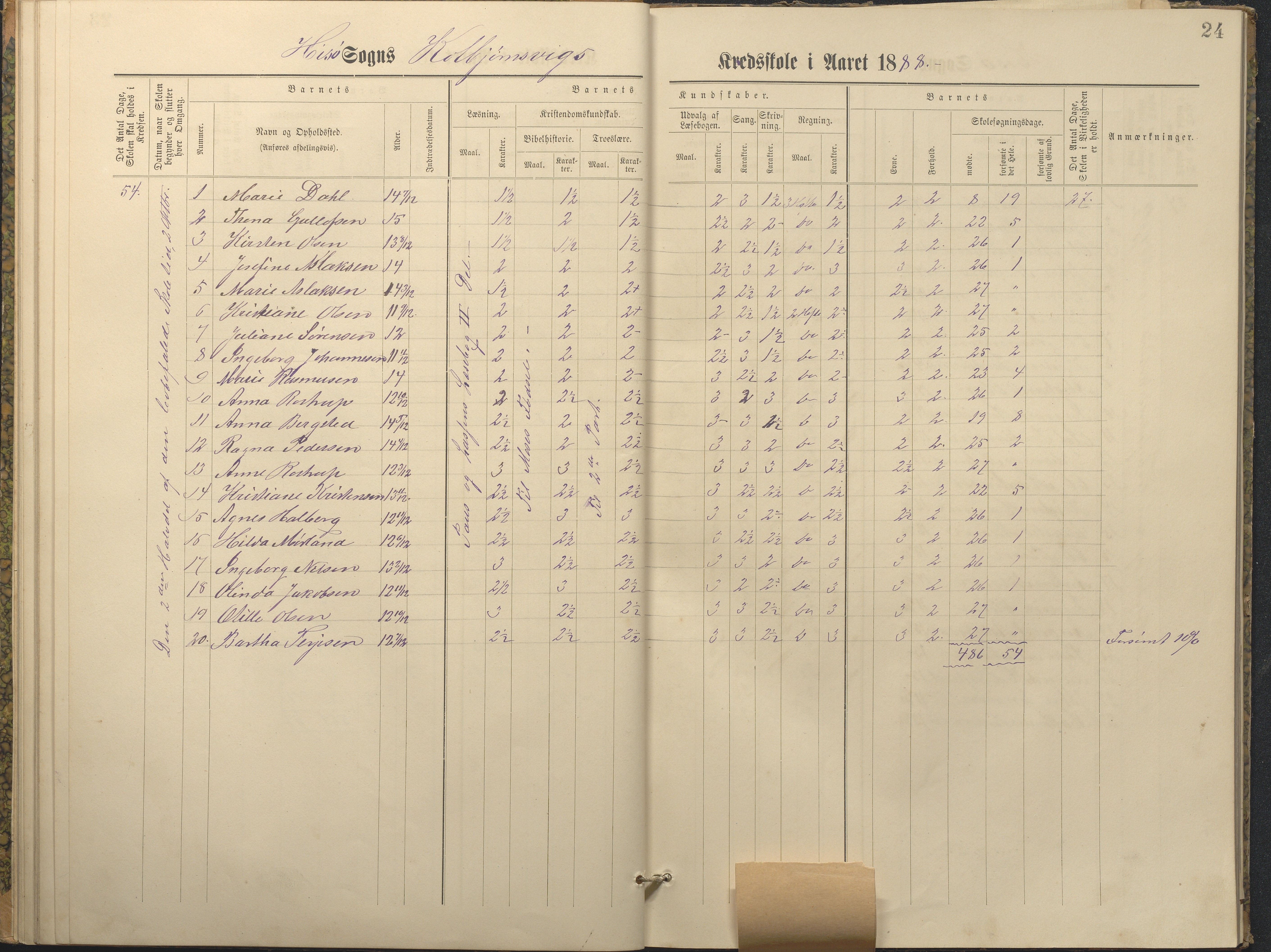 Hisøy kommune frem til 1991, AAKS/KA0922-PK/32/L0011: Skoleprotokoll, 1883-1891, p. 24