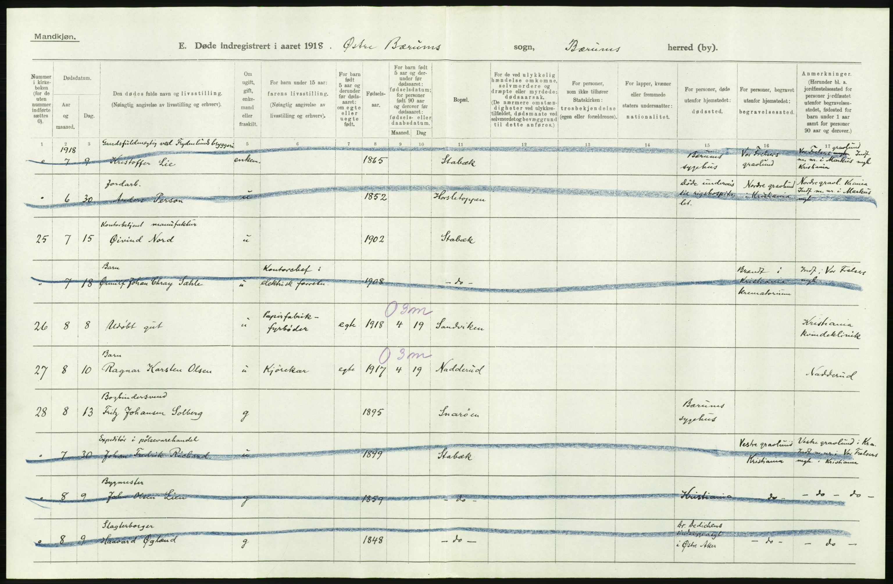 Statistisk sentralbyrå, Sosiodemografiske emner, Befolkning, AV/RA-S-2228/D/Df/Dfb/Dfbh/L0006: Akershus fylke: Døde. Bygder og byer., 1918, p. 152