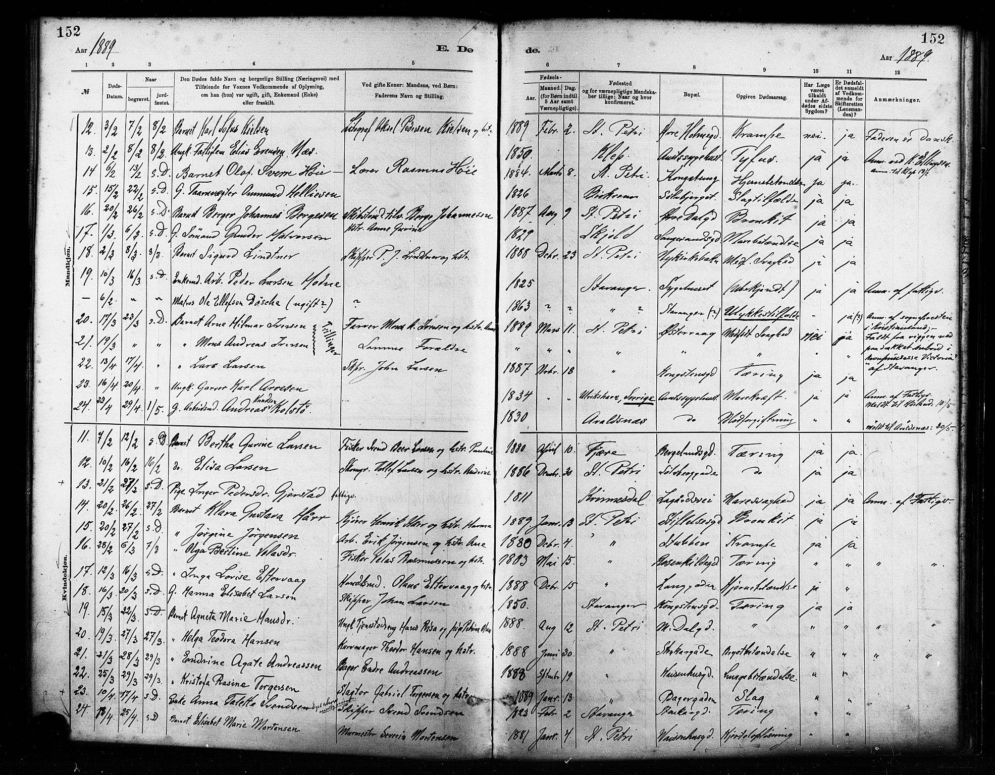 St. Petri sokneprestkontor, AV/SAST-A-101813/001/30/30BA/L0017: Parish register (official) no. A 17, 1879-1895, p. 152