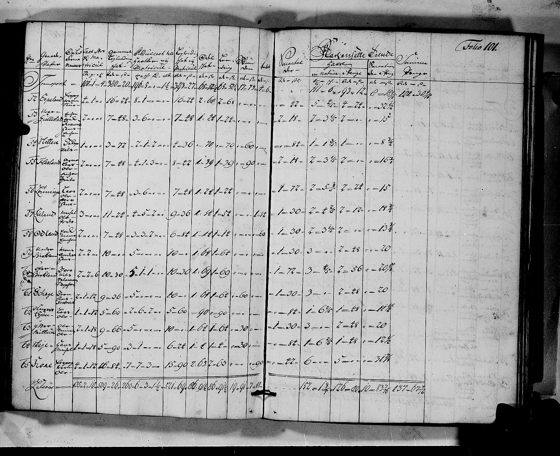 Rentekammeret inntil 1814, Realistisk ordnet avdeling, AV/RA-EA-4070/N/Nb/Nbf/L0140: Nordhordland matrikkelprotokoll, 1723, p. 104