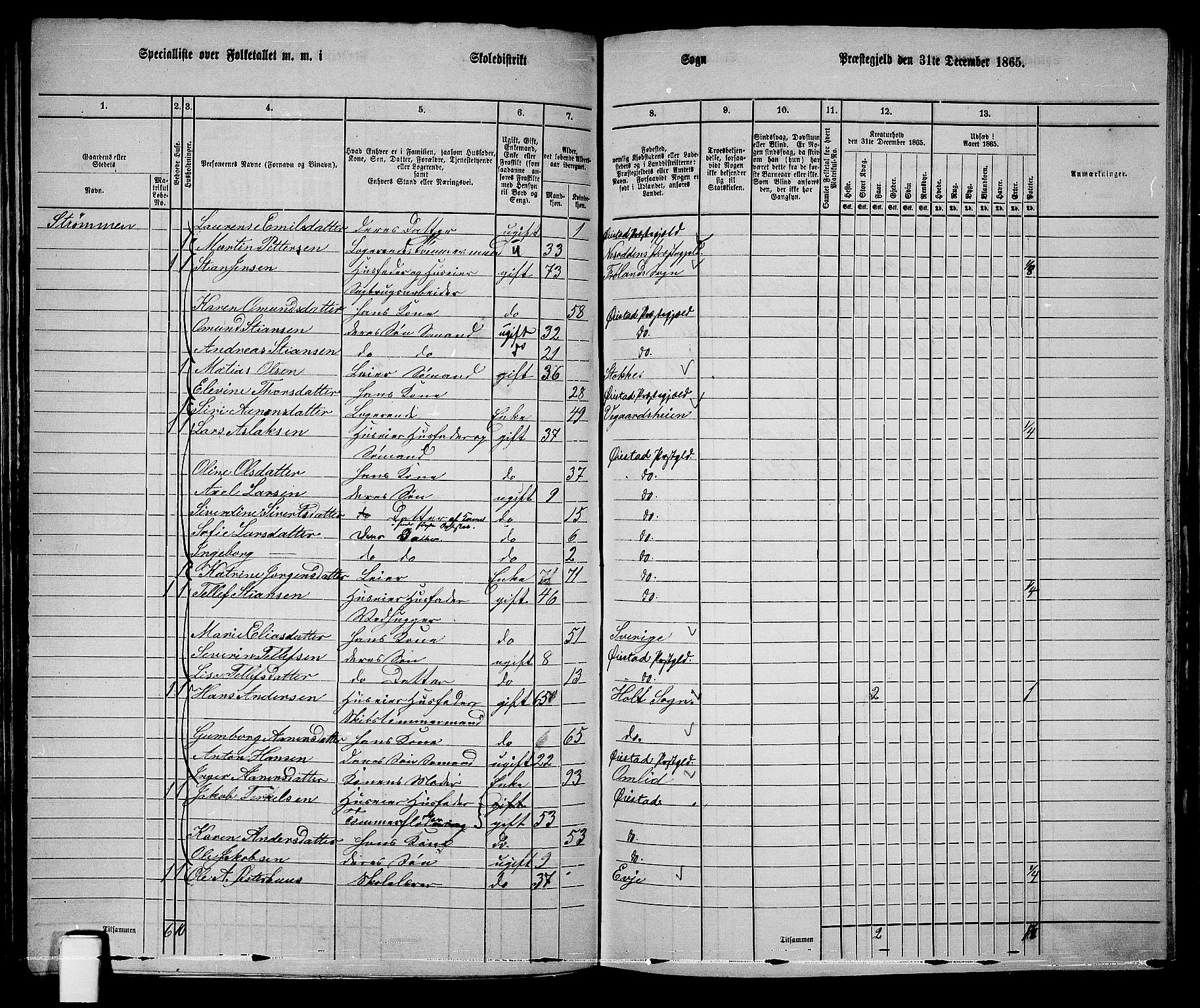 RA, 1865 census for Øyestad, 1865, p. 97