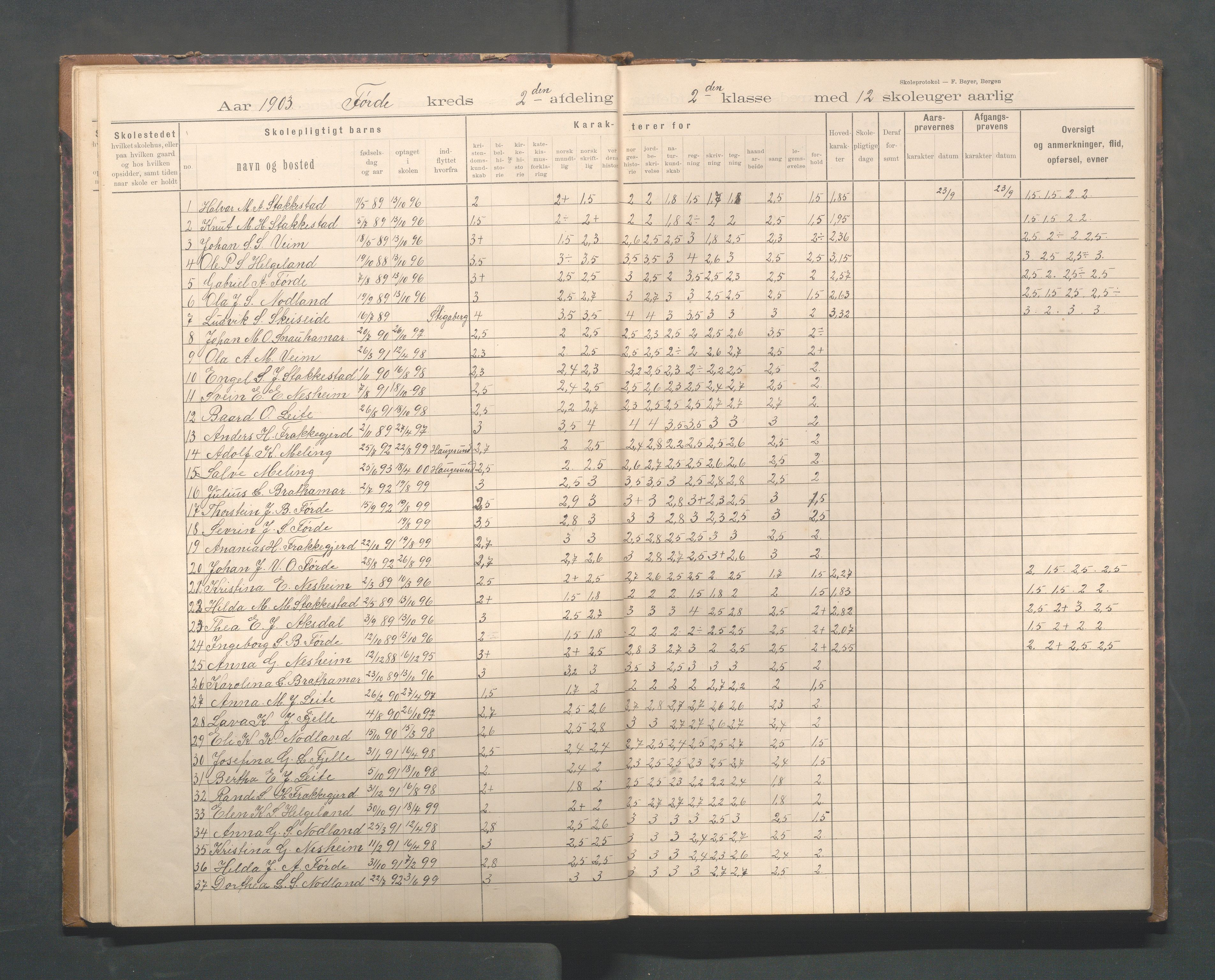 Avaldsnes kommune - Førre skole, IKAR/K-101713/H/L0001: Skoleprotokoll - Førde, Kolnes, 1897-1924, p. 15