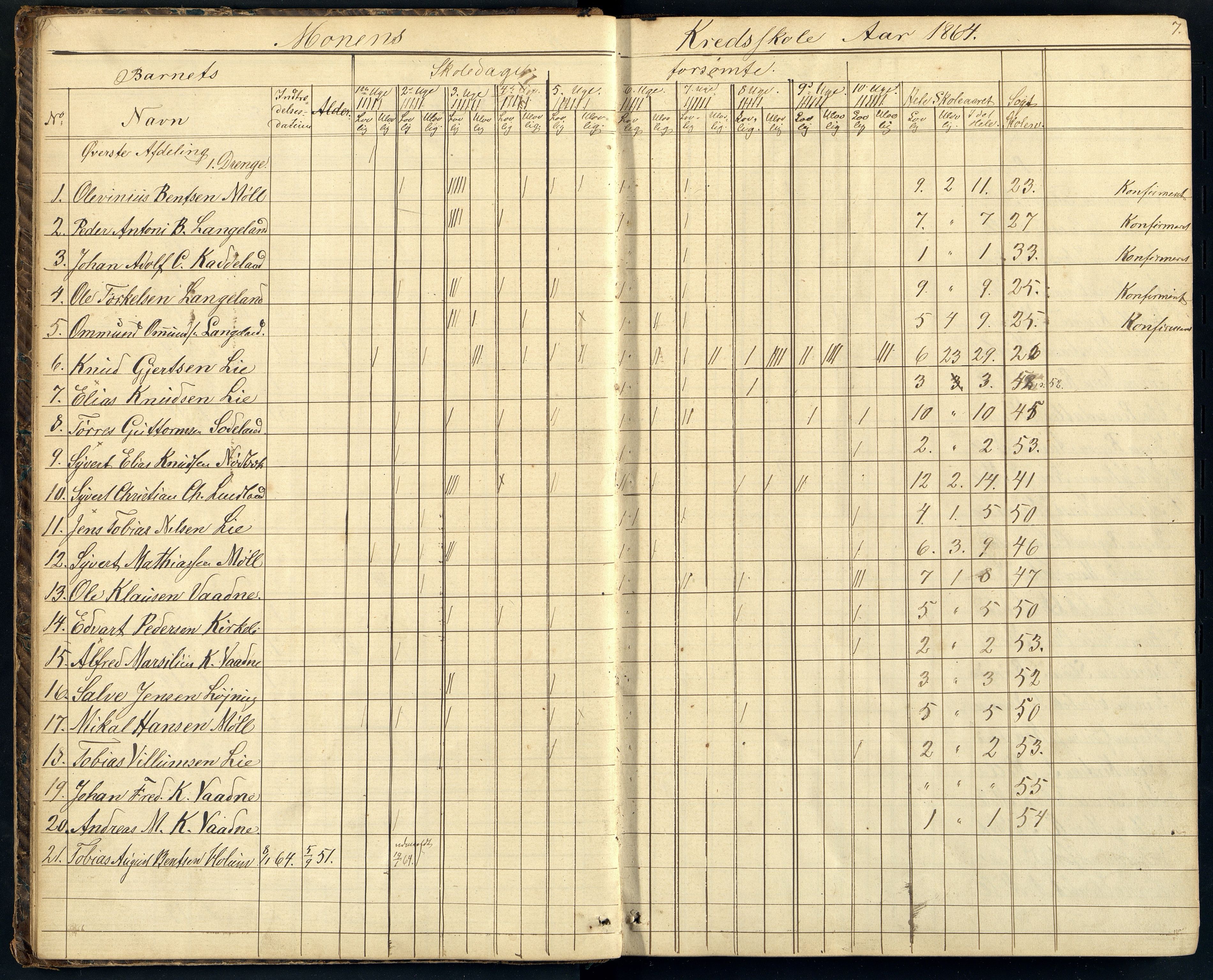Holum kommune - Monen Skole, ARKSOR/1002HO551/I/L0004: Dagbok (d), 1863-1886