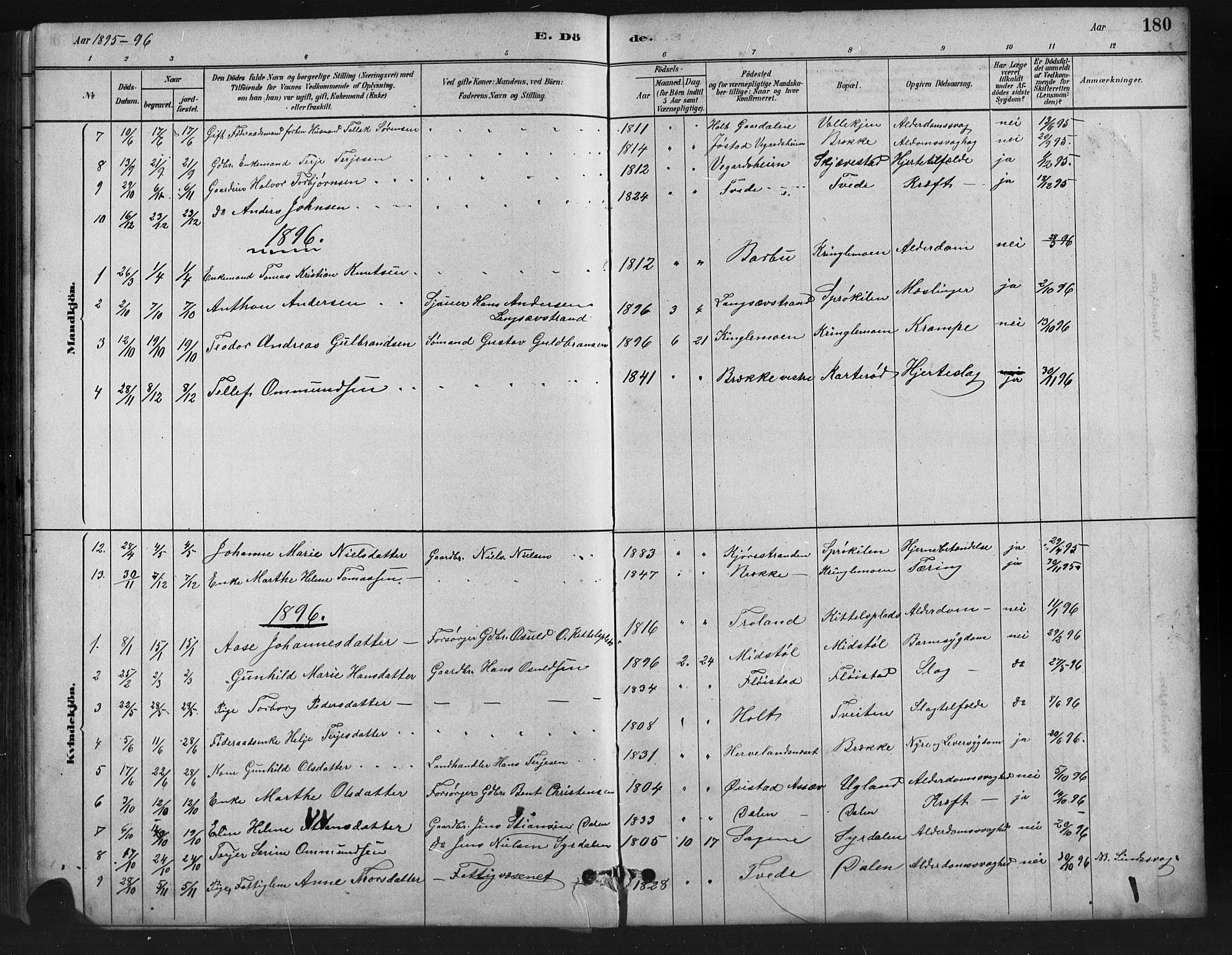 Austre Moland sokneprestkontor, AV/SAK-1111-0001/F/Fb/Fba/L0003: Parish register (copy) no. B 3, 1879-1914, p. 180