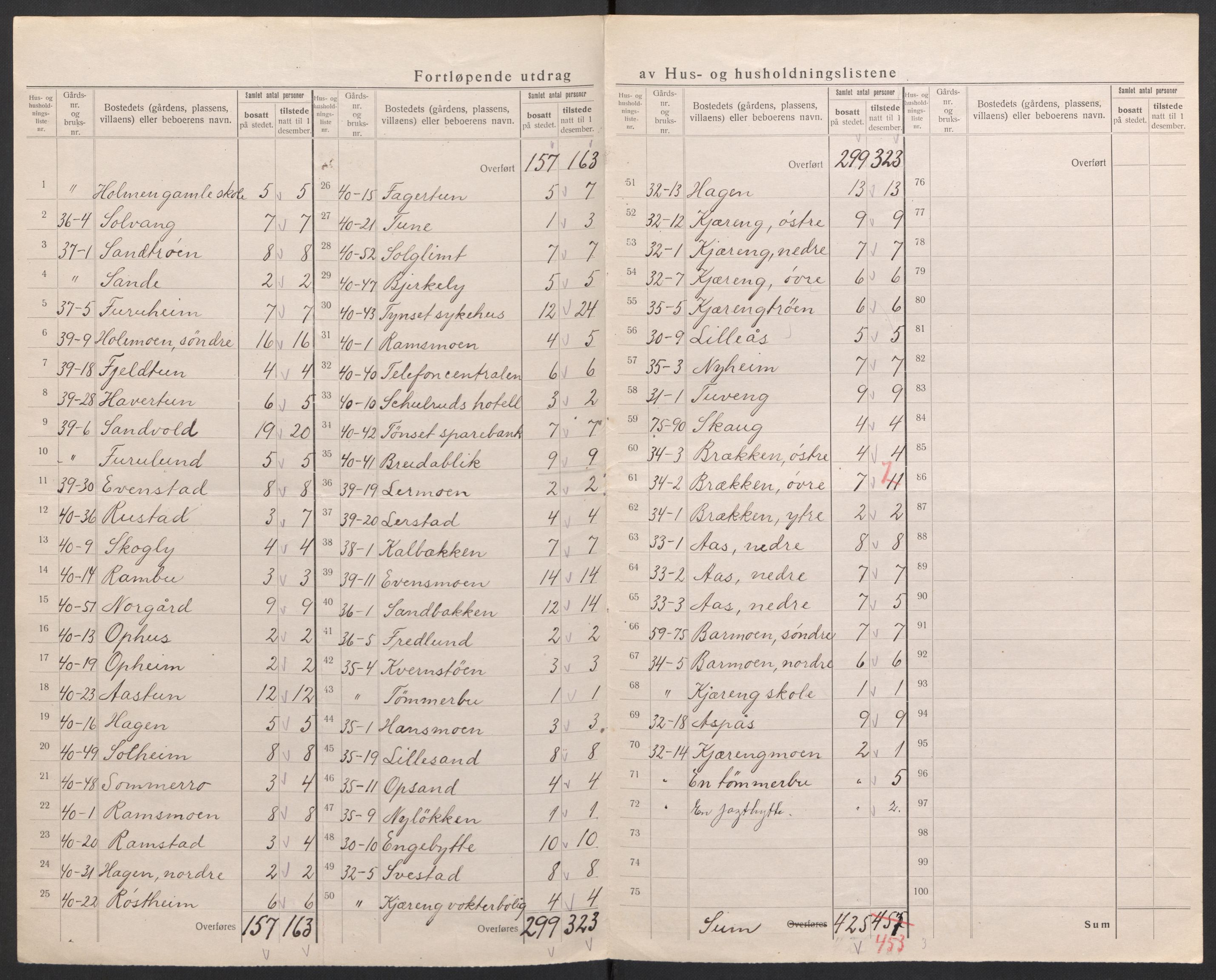 SAH, 1920 census for Tynset, 1920, p. 30