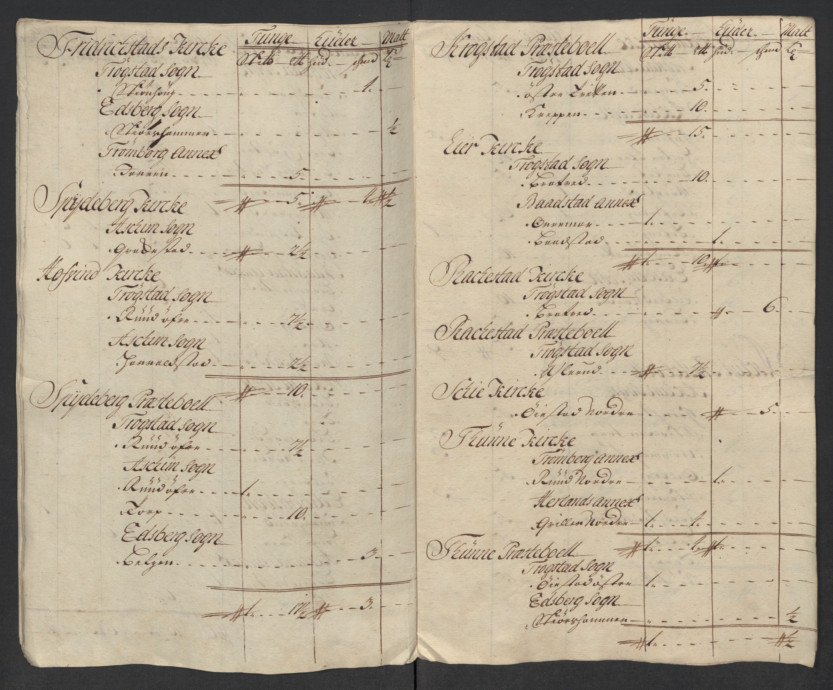 Rentekammeret inntil 1814, Reviderte regnskaper, Fogderegnskap, AV/RA-EA-4092/R07/L0313: Fogderegnskap Rakkestad, Heggen og Frøland, 1717, p. 198