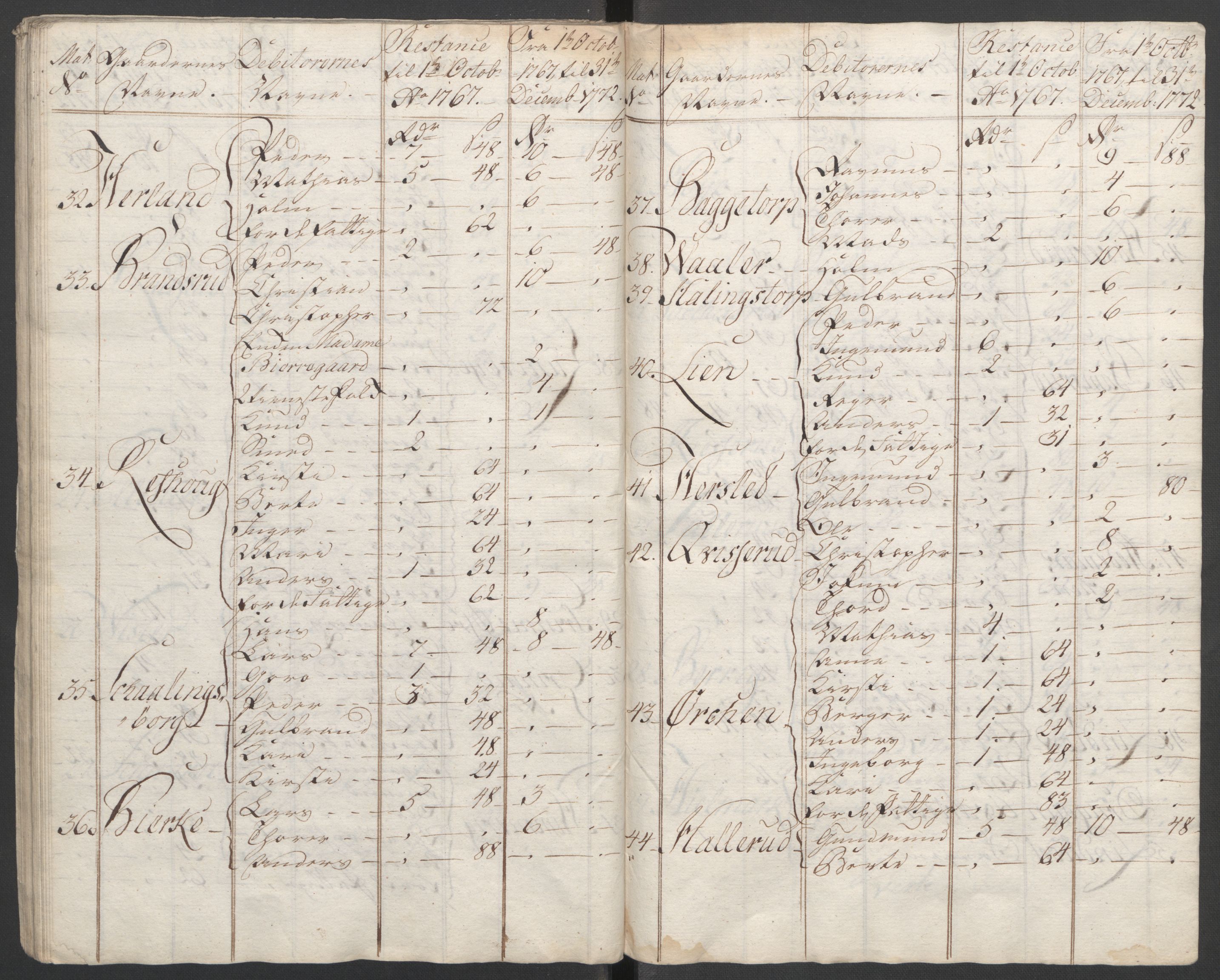 Rentekammeret inntil 1814, Reviderte regnskaper, Fogderegnskap, AV/RA-EA-4092/R07/L0413: Ekstraskatten Rakkestad, Heggen og Frøland, 1762-1772, p. 604