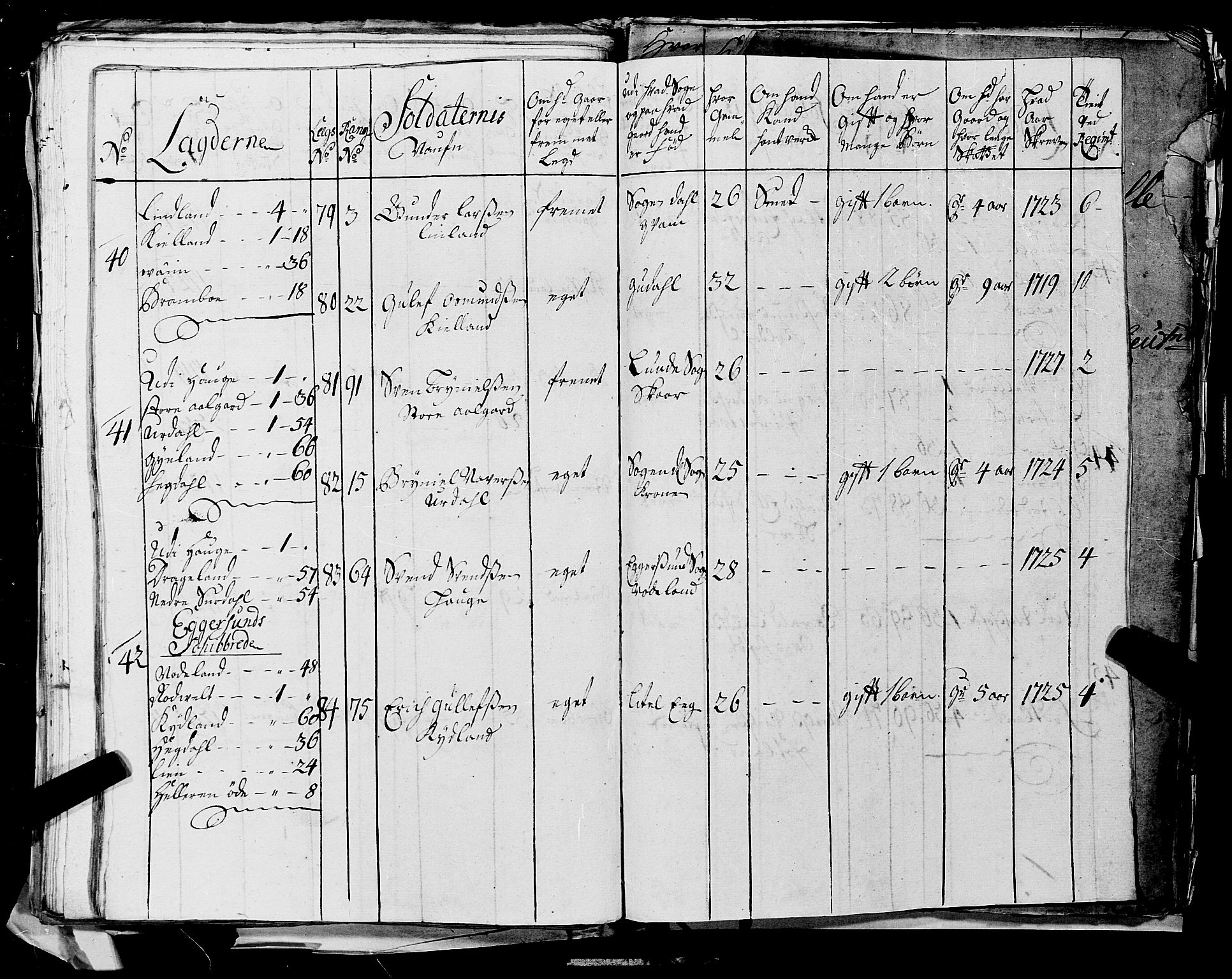 Fylkesmannen i Rogaland, AV/SAST-A-101928/99/3/325/325CA, 1655-1832, p. 2676