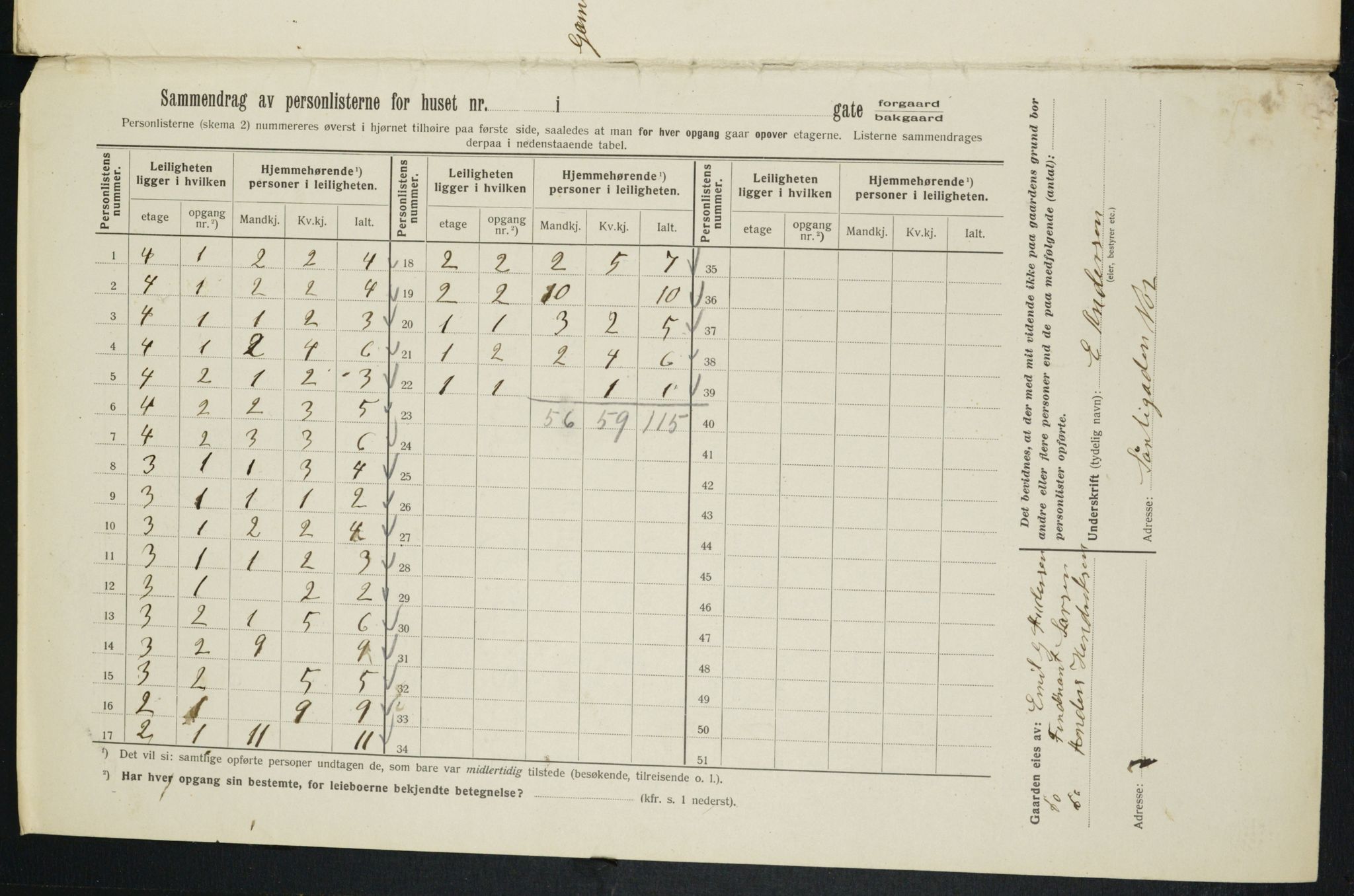 OBA, Municipal Census 1913 for Kristiania, 1913, p. 106481