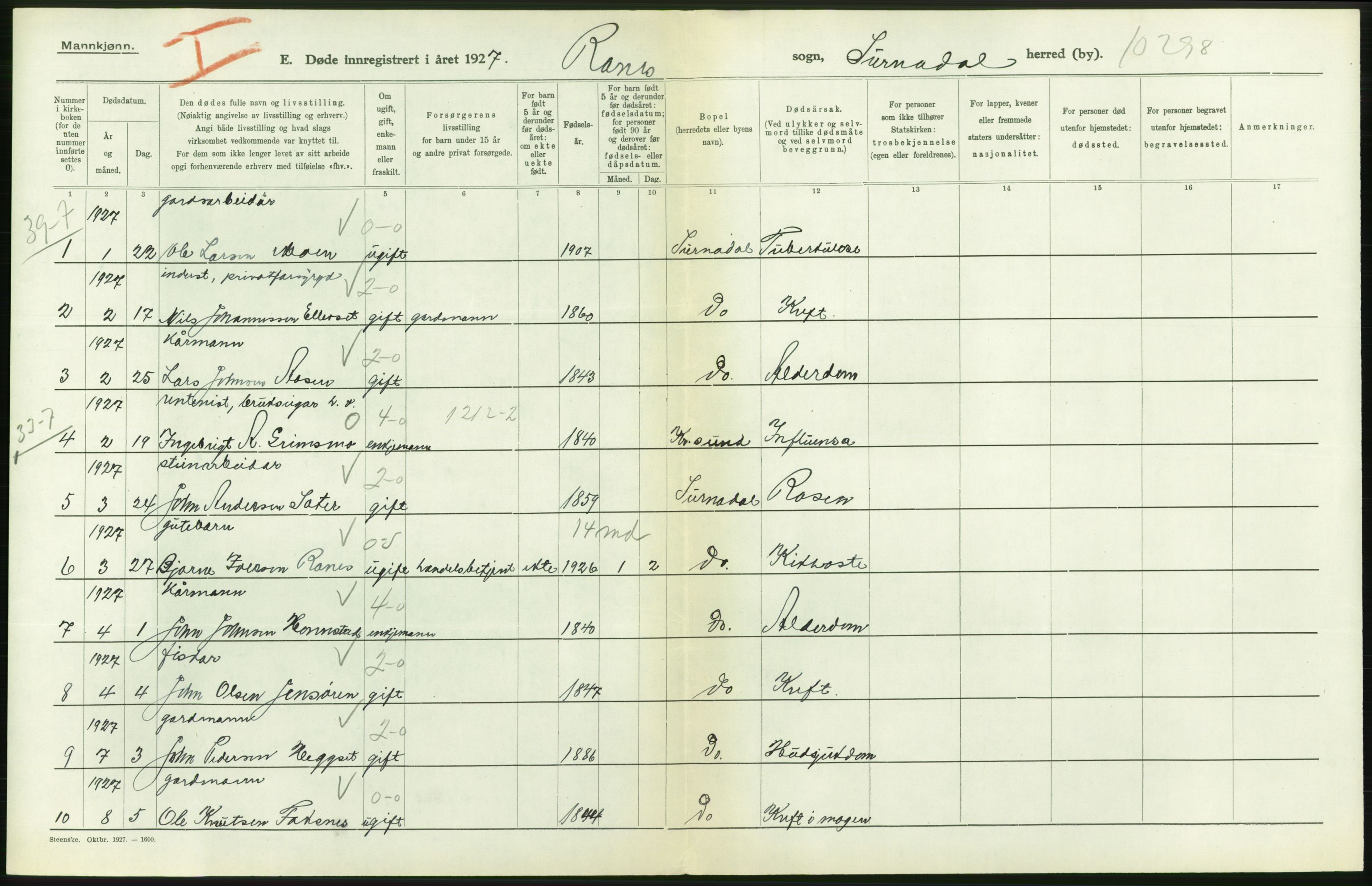 Statistisk sentralbyrå, Sosiodemografiske emner, Befolkning, AV/RA-S-2228/D/Df/Dfc/Dfcg/L0034: Møre fylke: Døde. Bygder og byer., 1927, p. 330