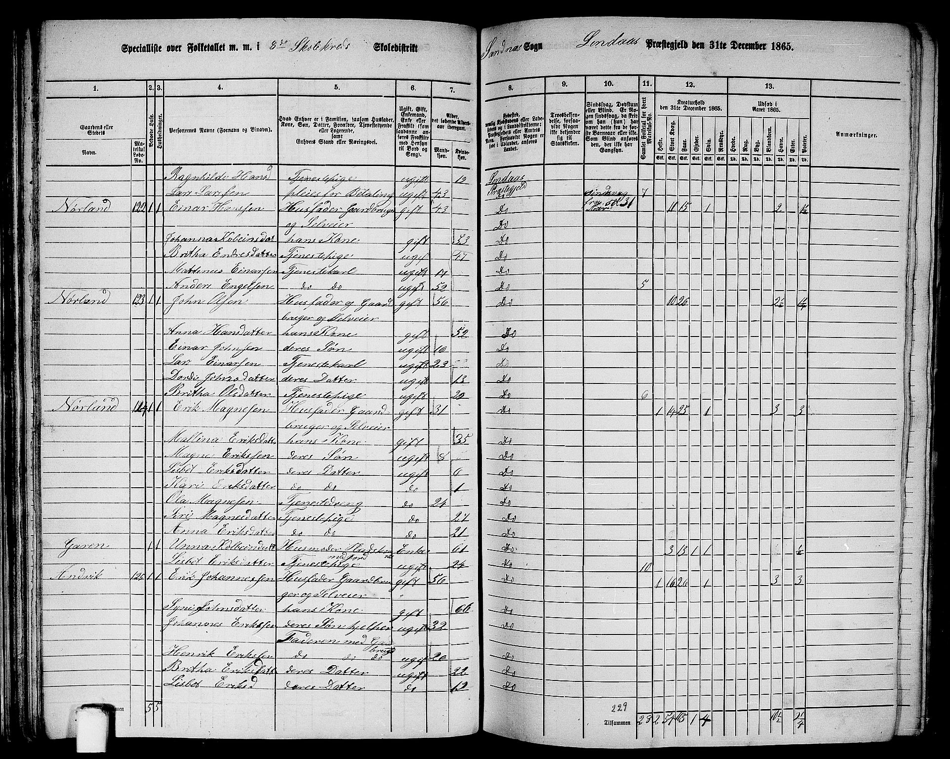 RA, 1865 census for Lindås, 1865, p. 65