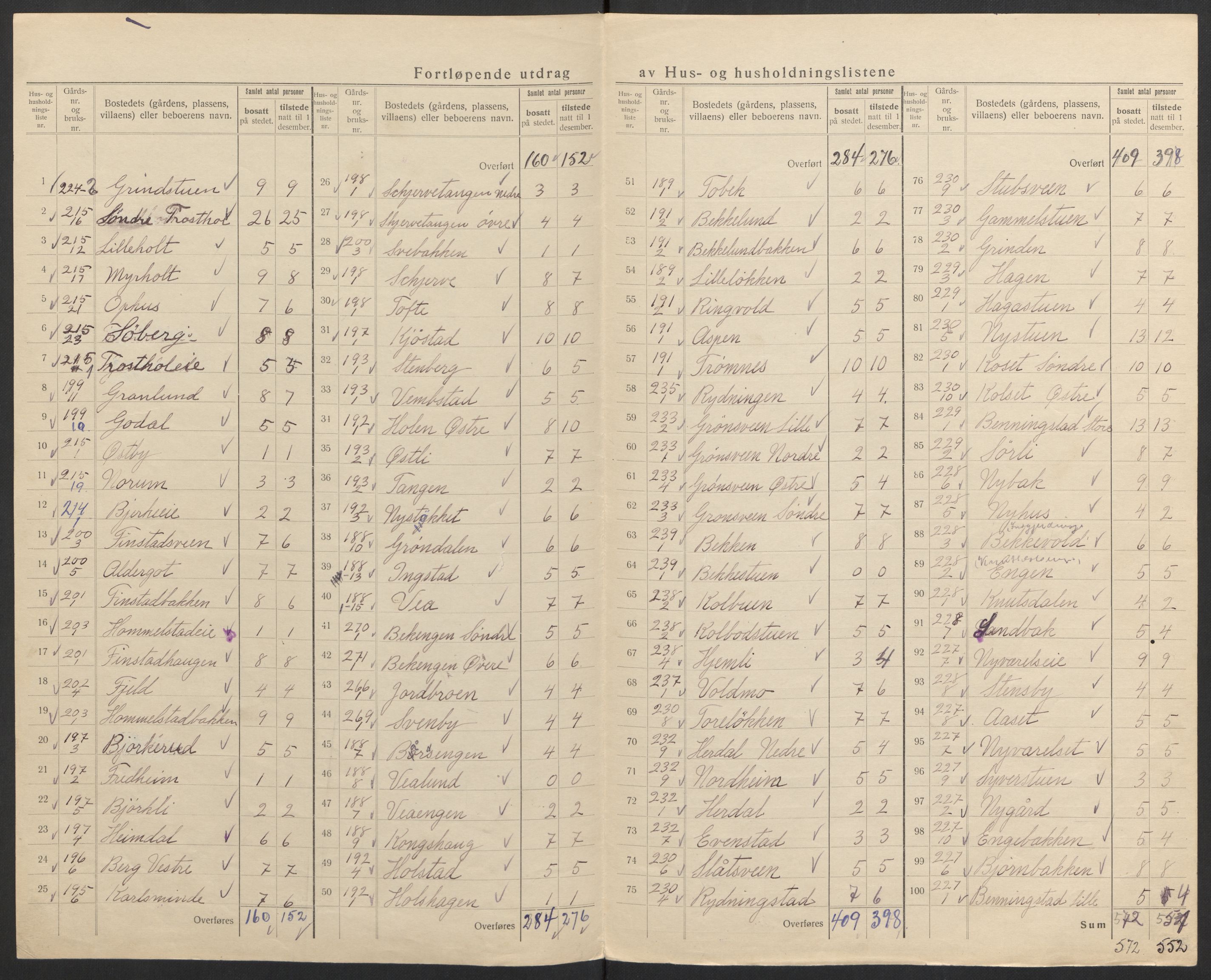 SAH, 1920 census for Løten, 1920, p. 47