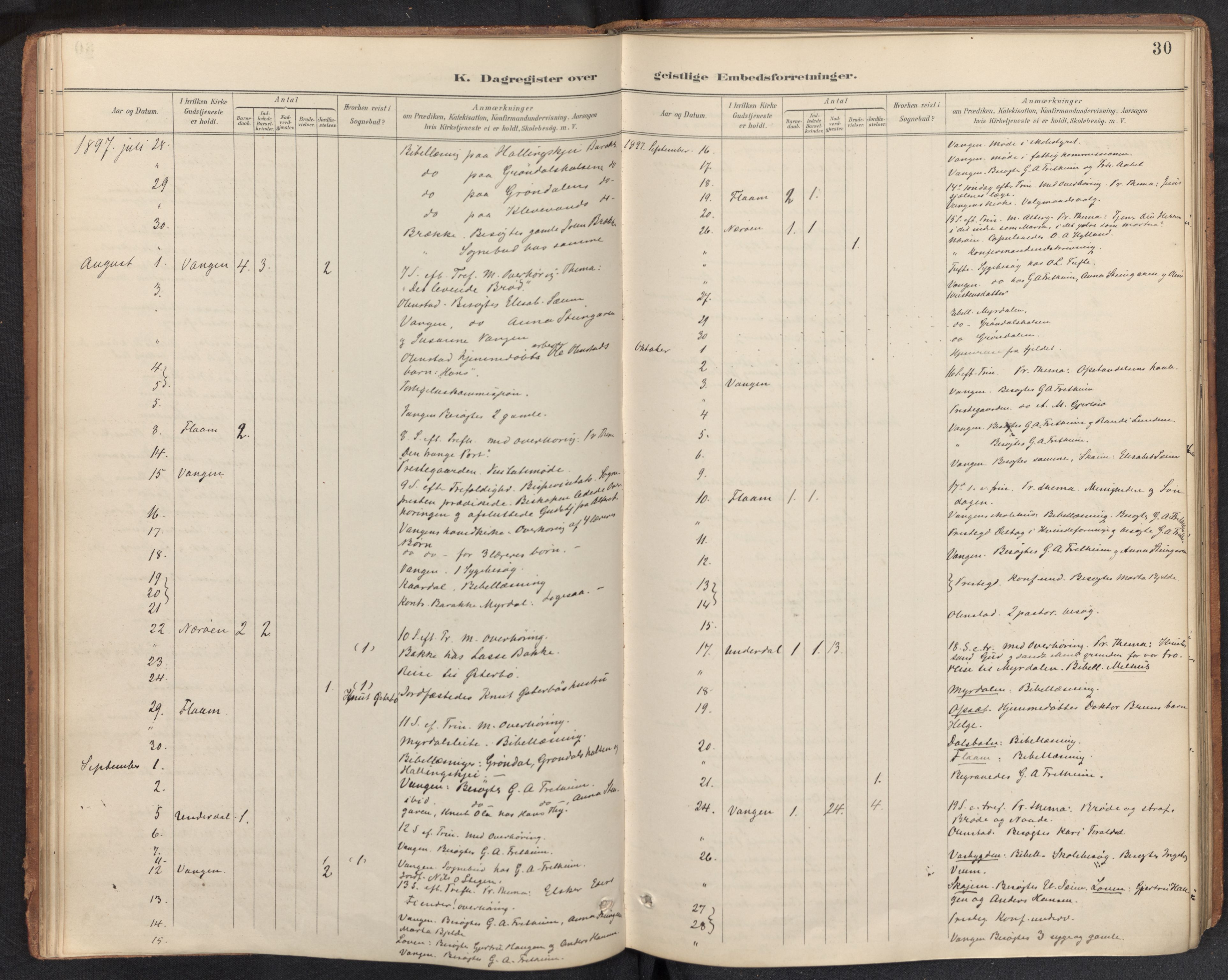 Aurland sokneprestembete, SAB/A-99937/H/Ha/Haf: Diary records no. F 2, 1891-1932, p. 29b-30a
