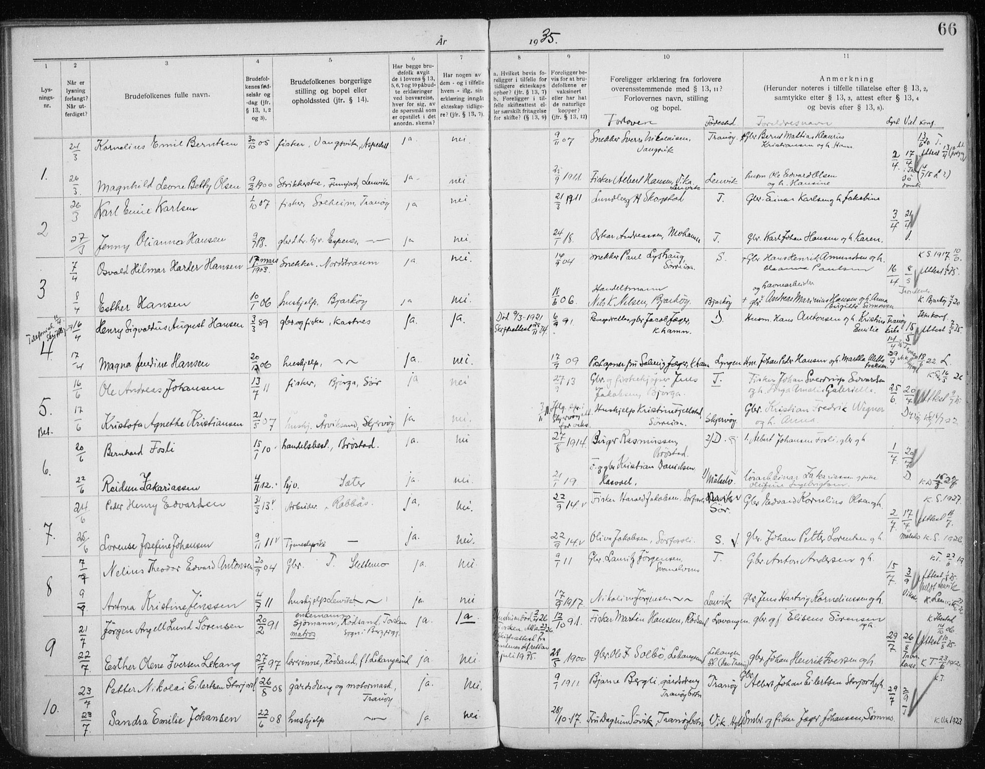 Tranøy sokneprestkontor, SATØ/S-1313/J/Jc/L0053: Banns register no. 53, 1919-1940, p. 66