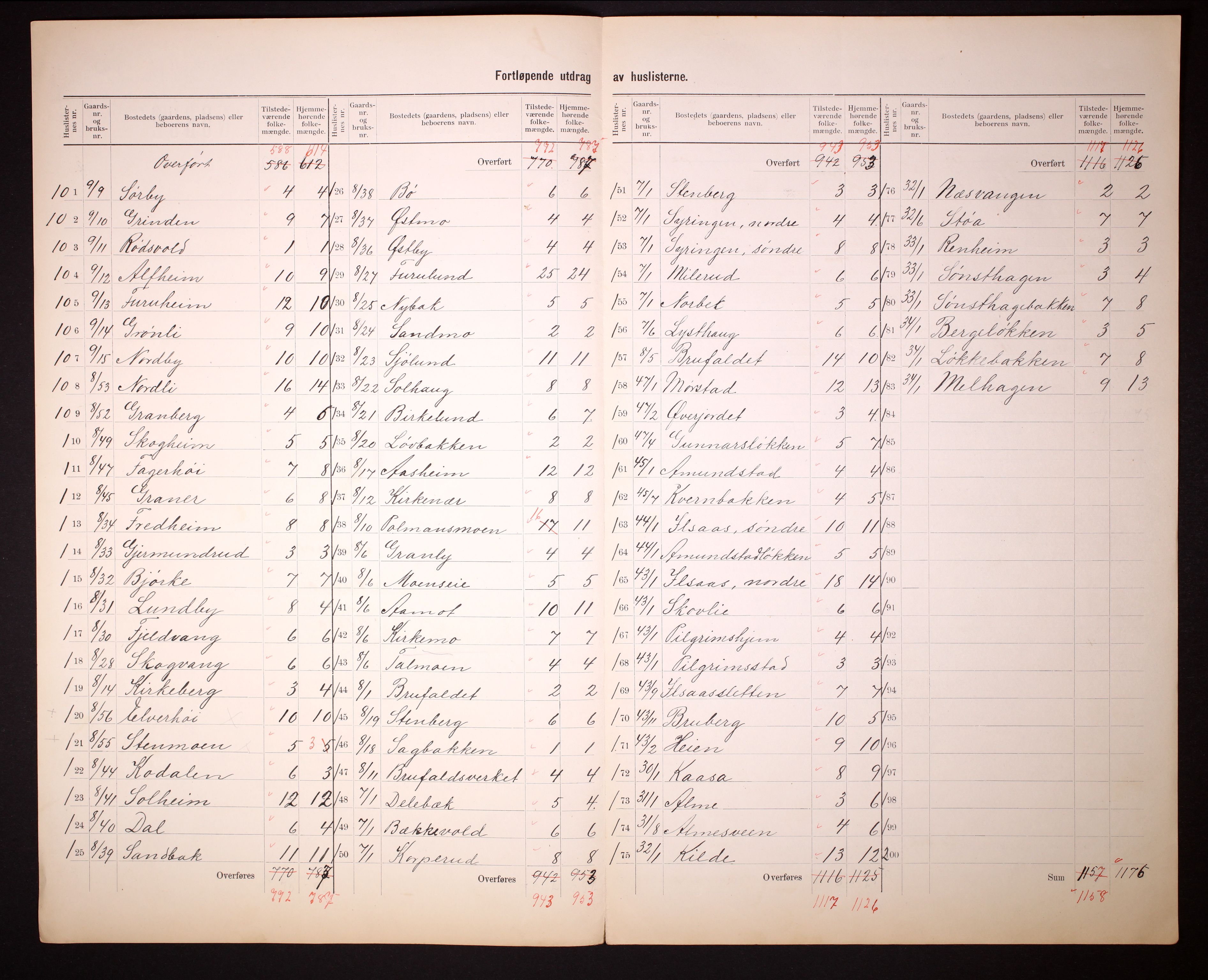 RA, 1910 census for Åmot, 1910, p. 13