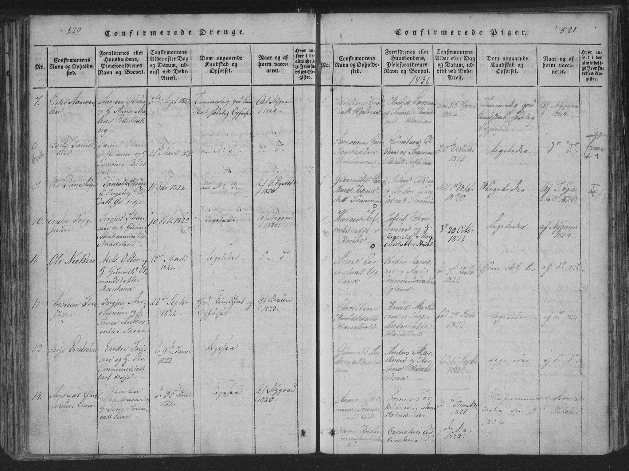 Søgne sokneprestkontor, SAK/1111-0037/F/Fa/Fab/L0008: Parish register (official) no. A 8, 1821-1838, p. 520-521