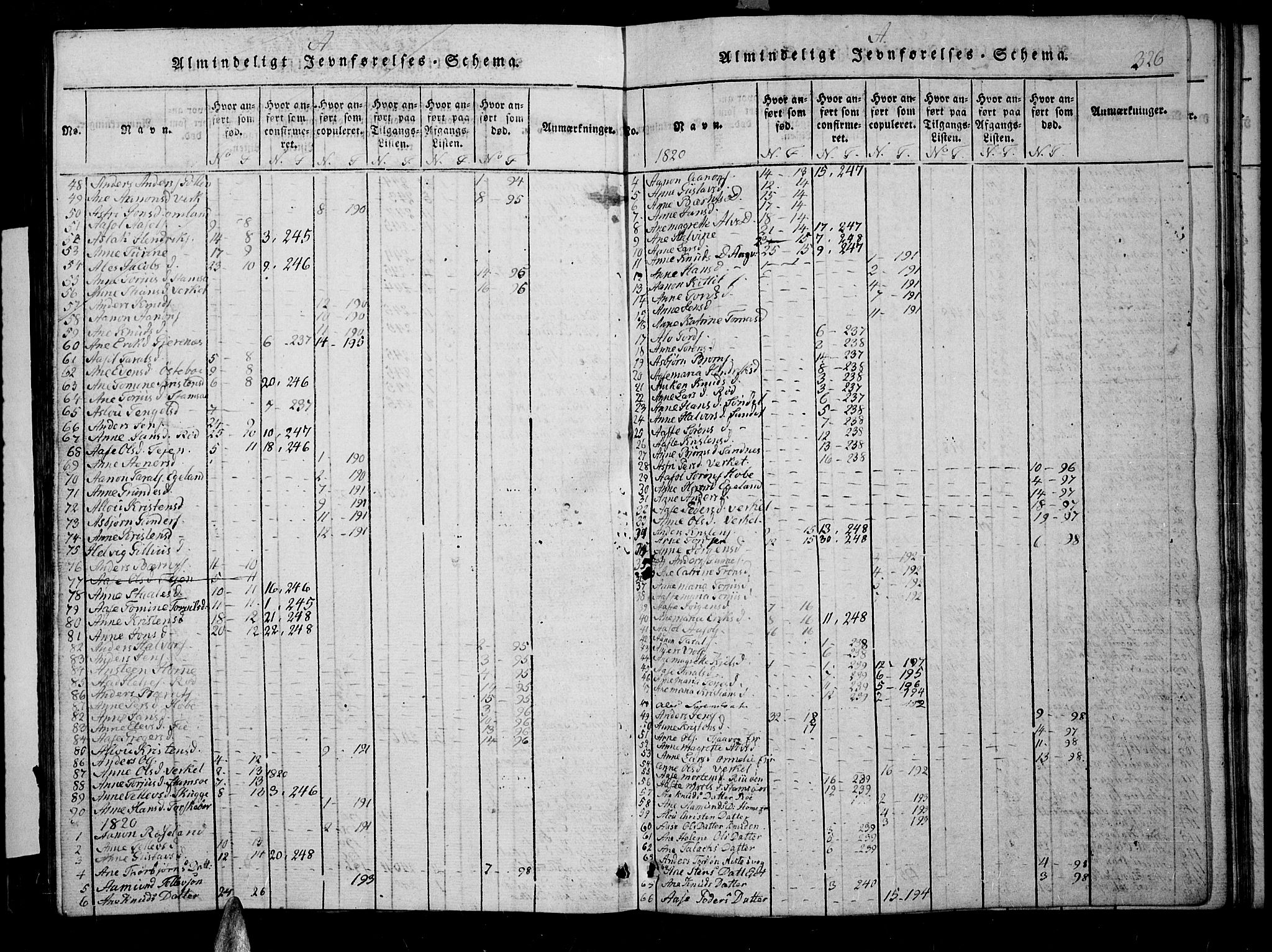 Søndeled sokneprestkontor, AV/SAK-1111-0038/F/Fb/L0002: Parish register (copy) no. B 2, 1816-1839, p. 326