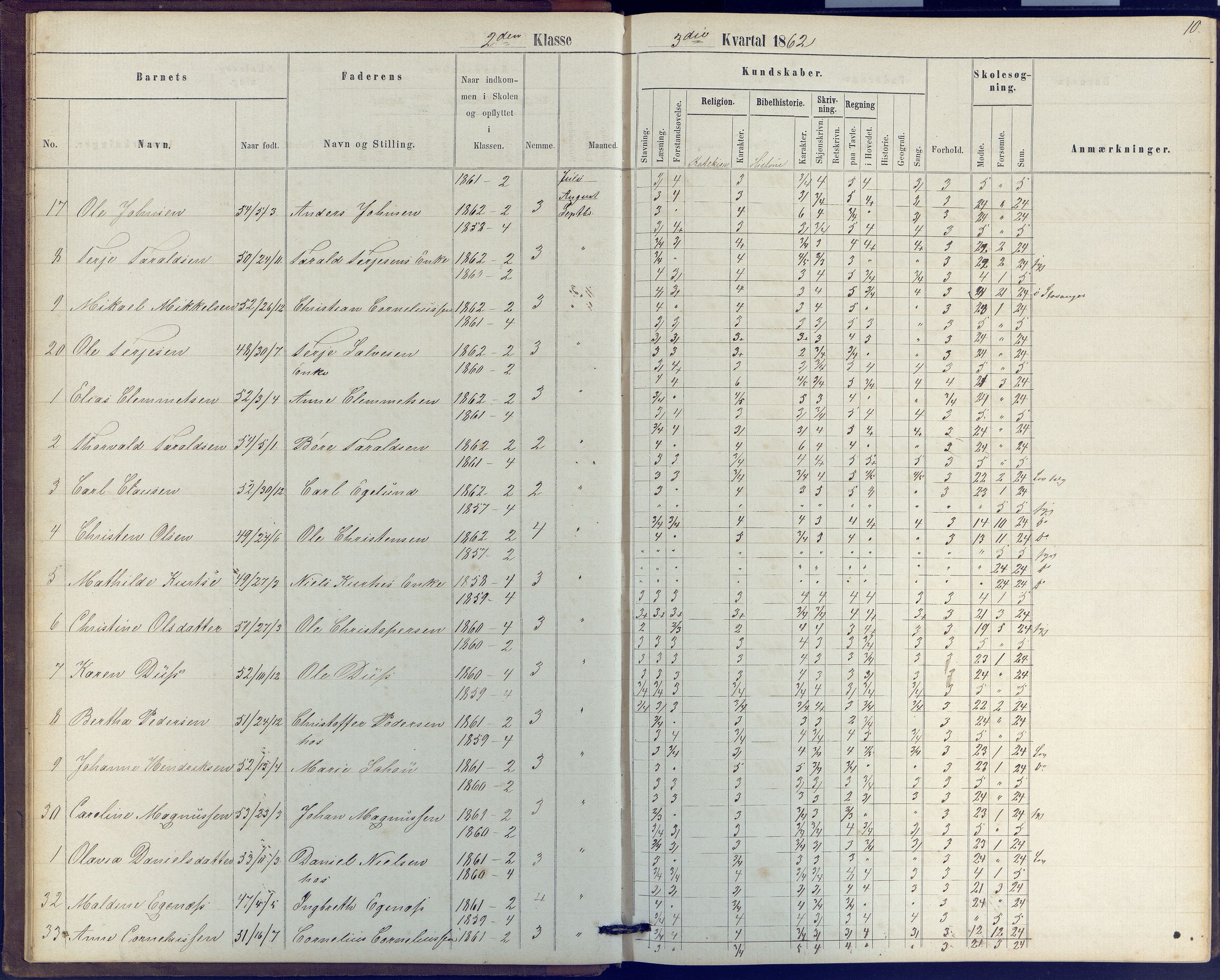 Arendal kommune, Katalog I, AAKS/KA0906-PK-I/07/L0039: Protokoll for 2. klasse, 1862-1869, p. 10