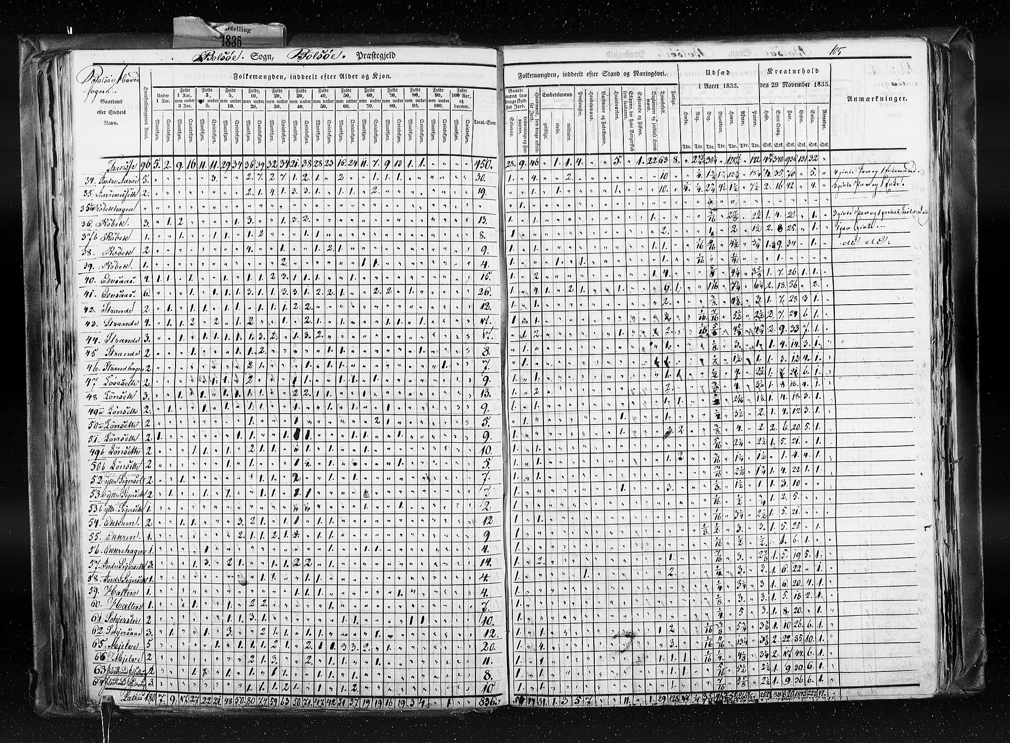 RA, Census 1835, vol. 8: Romsdal amt og Søndre Trondhjem amt, 1835, p. 105