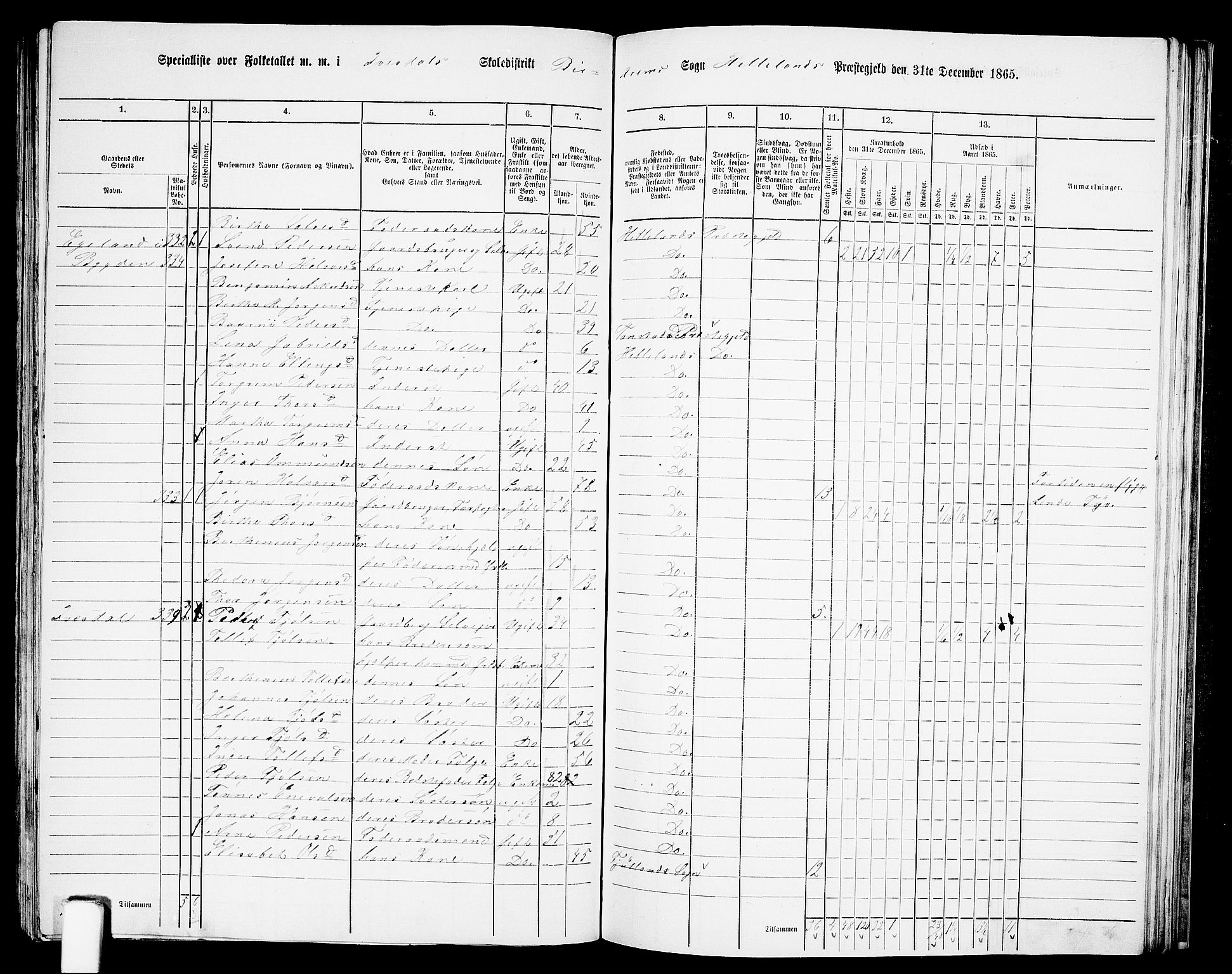 RA, 1865 census for Helleland, 1865, p. 103